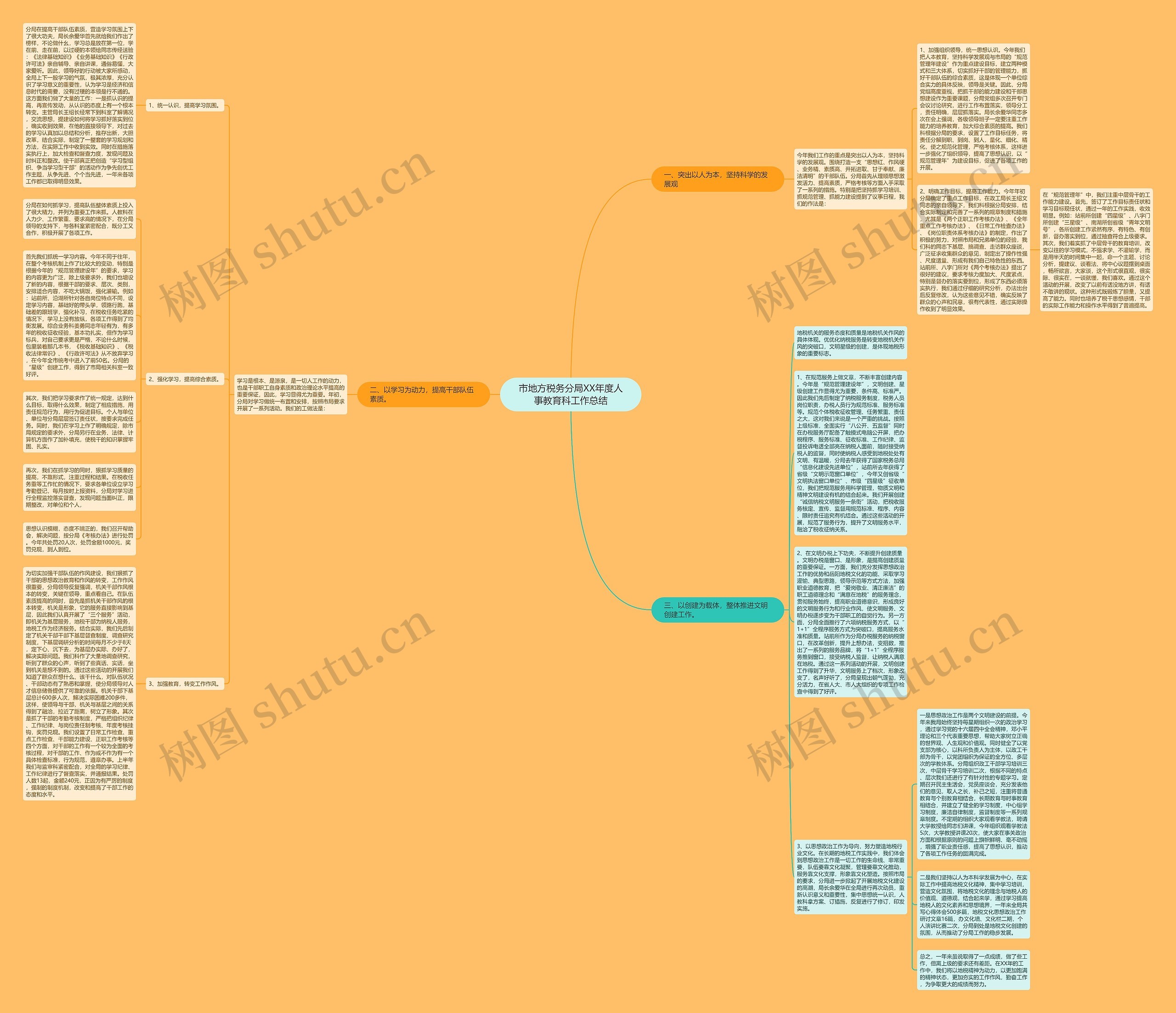市地方税务分局XX年度人事教育科工作总结思维导图