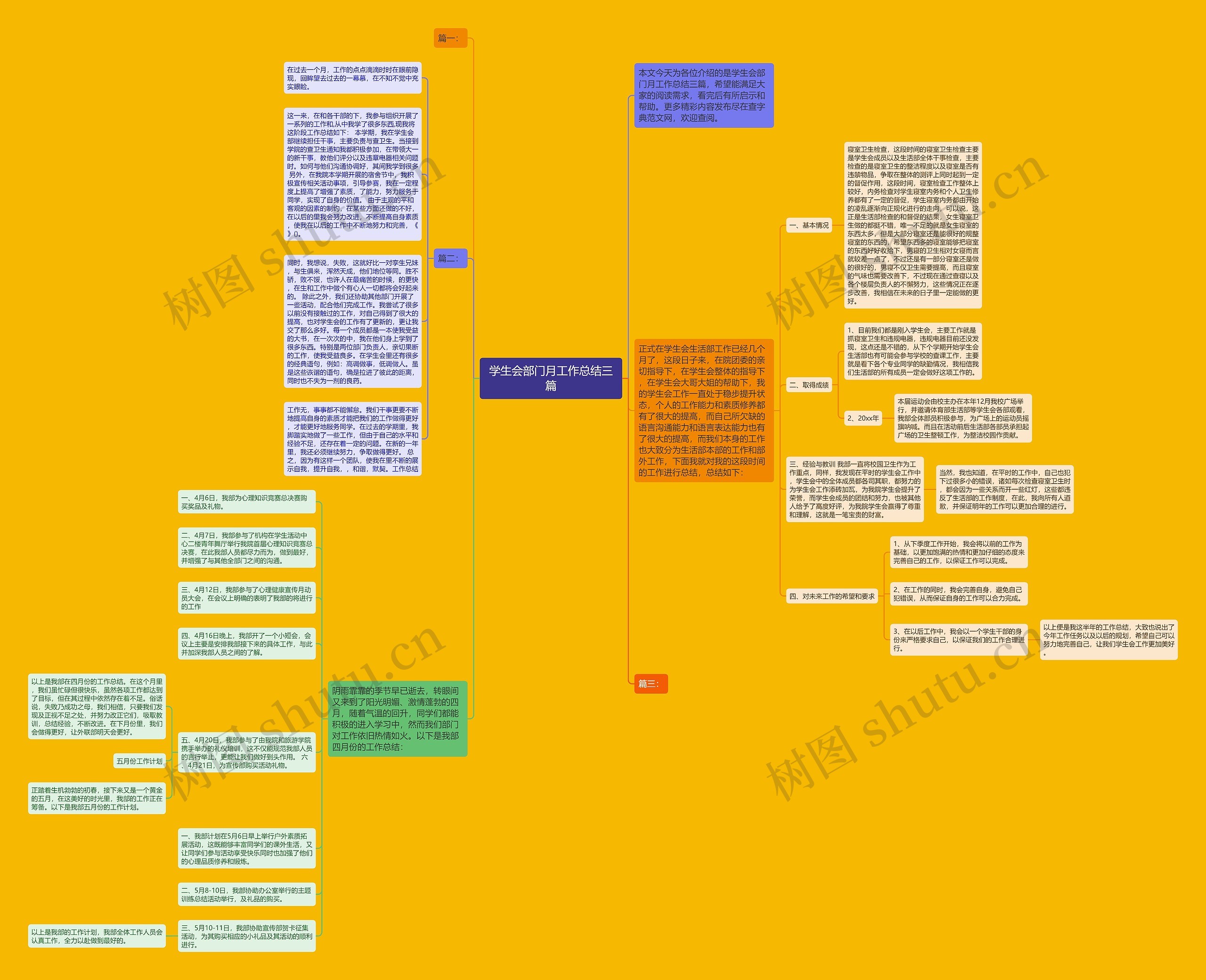 学生会部门月工作总结三篇思维导图
