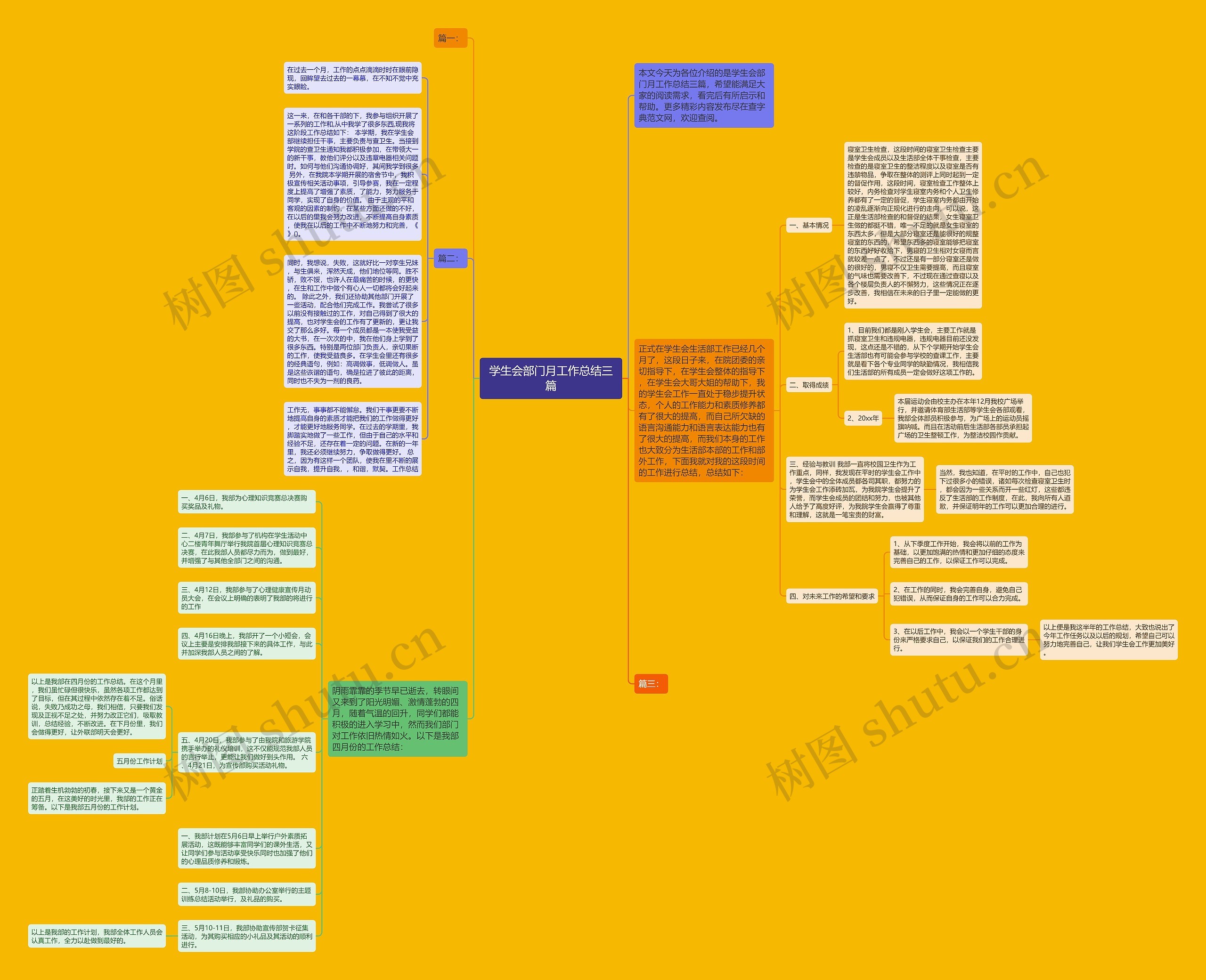 学生会部门月工作总结三篇思维导图高清图 学生会部门月工作总结三篇思维导图