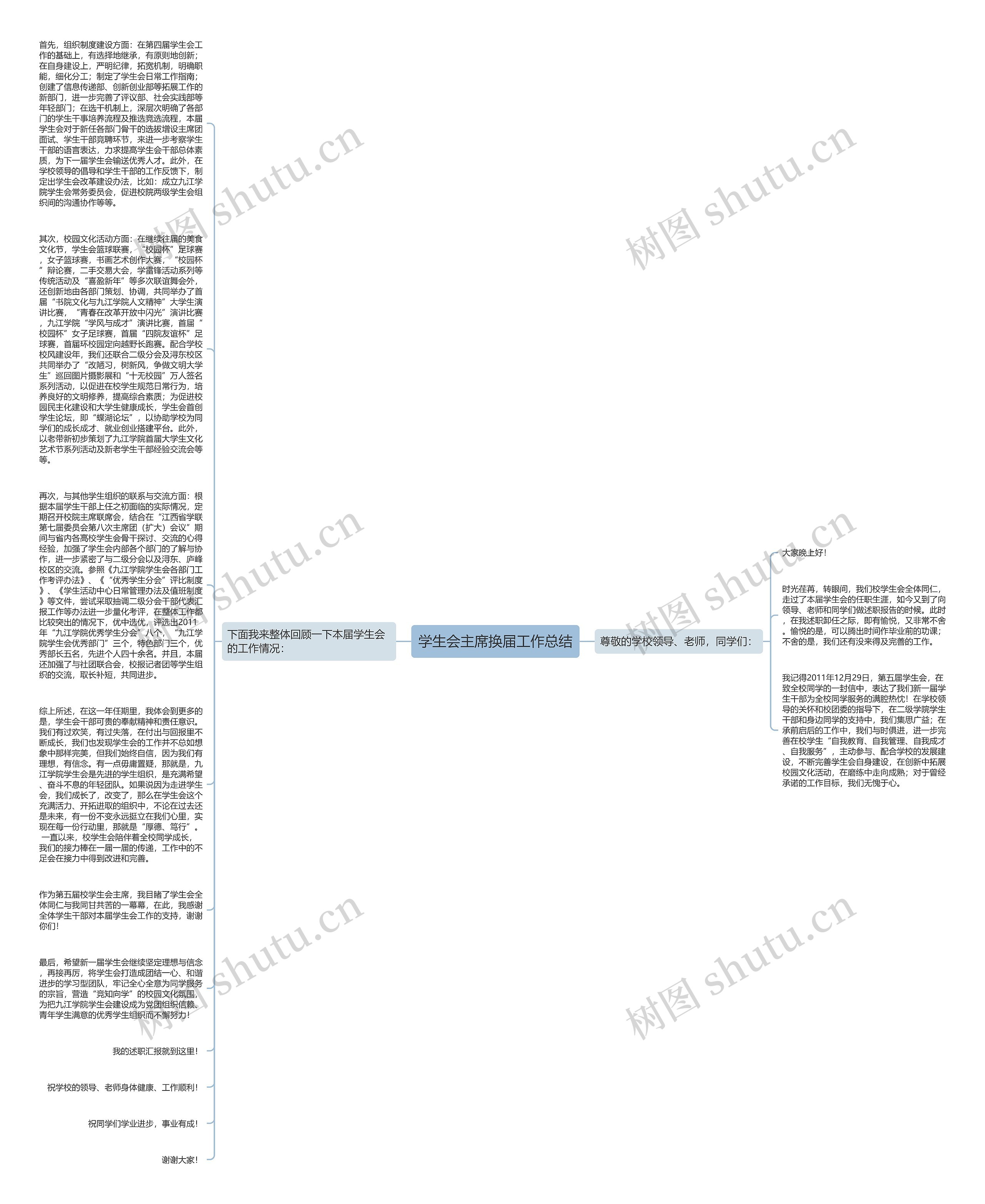 学生会主席换届工作总结思维导图