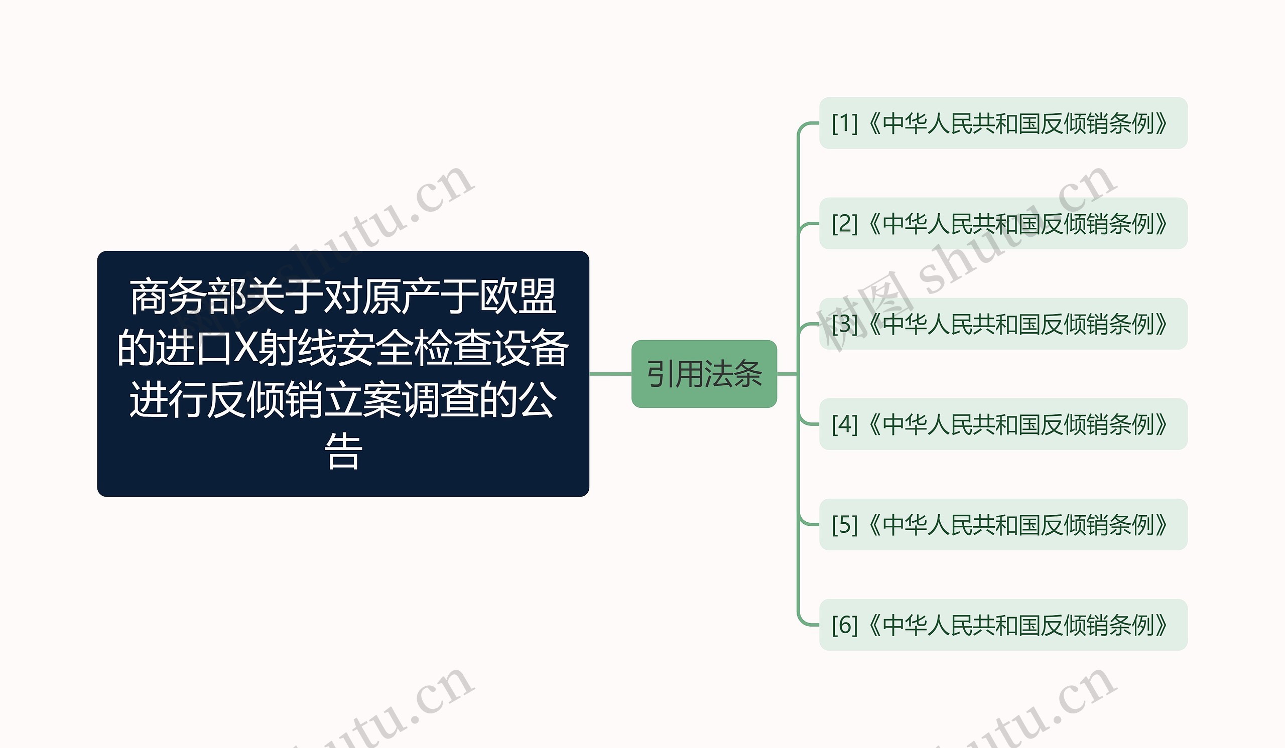 商务部关于对原产于欧盟的进口X射线安全检查设备进行反倾销立案调查的公告 商务部关于对原产于欧盟的进口X射线安全检查设备进行反倾销立案调查的公告