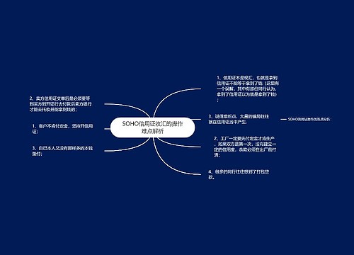 SOHO信用证收汇的操作难点解析