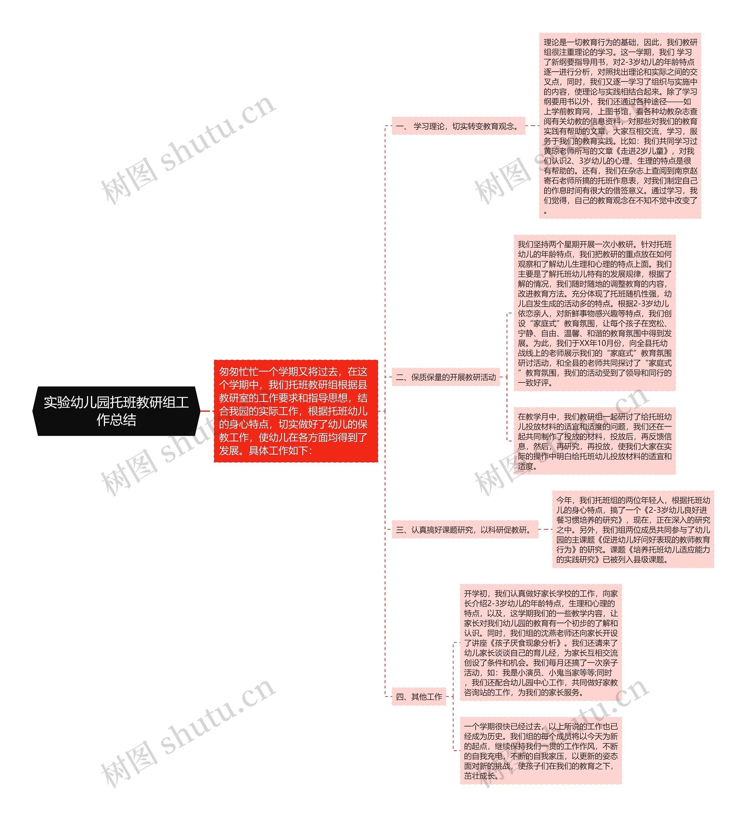 实验幼儿园托班教研组工作总结思维导图