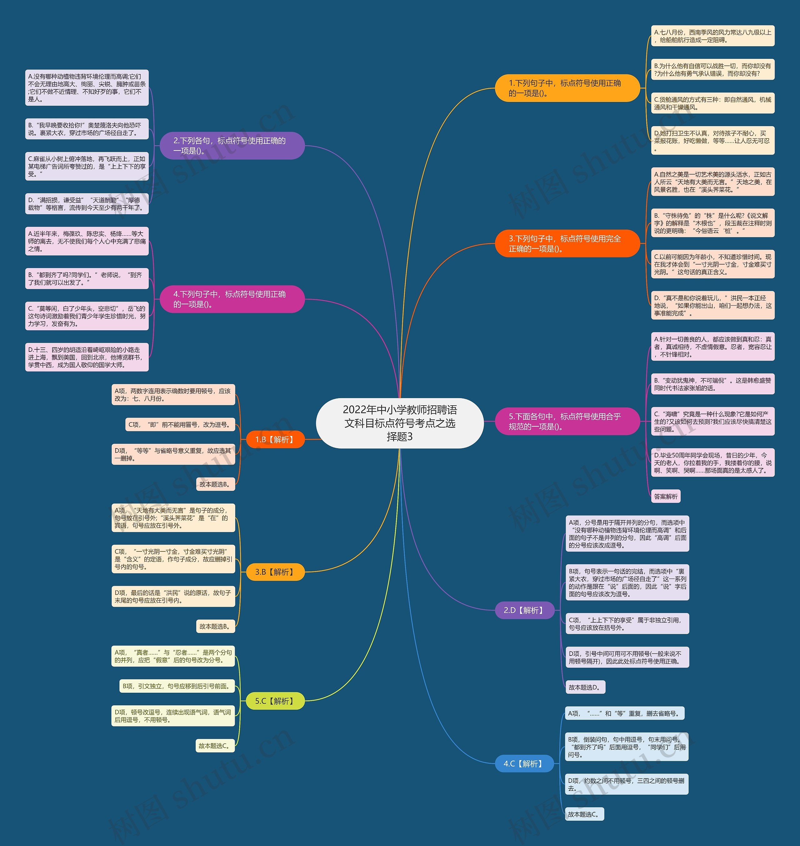 2022年中小学教师招聘语文科目标点符号考点之选择题3思维导图