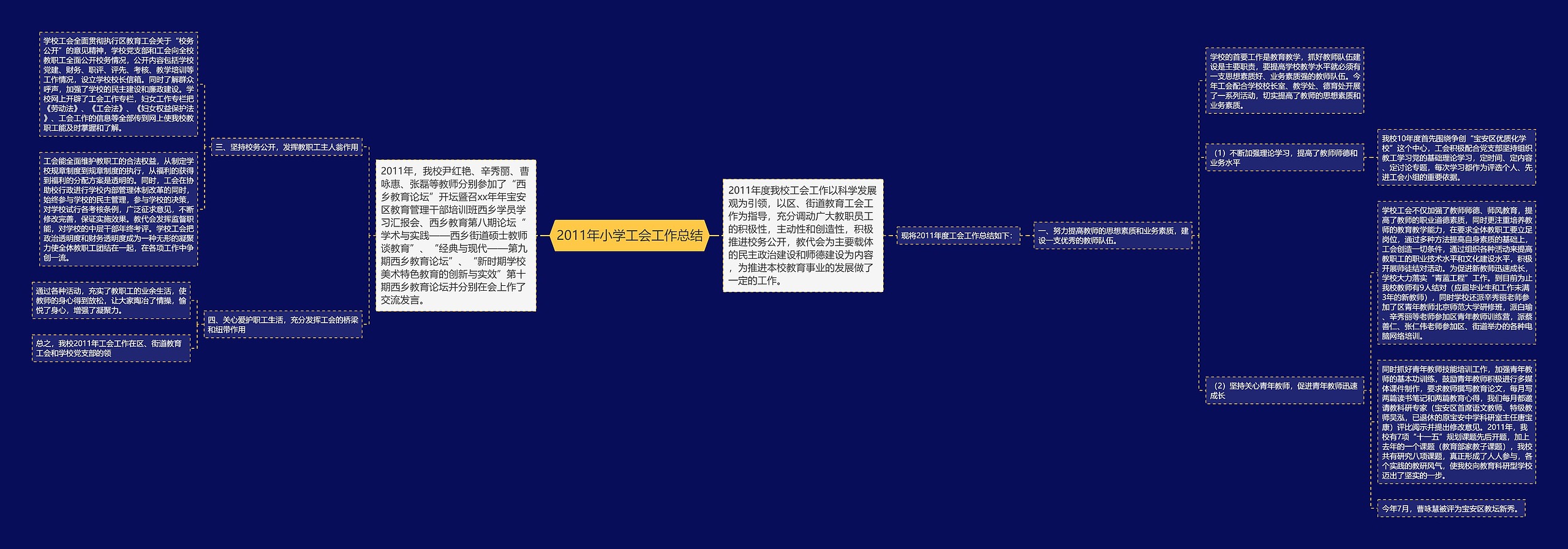 2011年小学工会工作总结 2011年小学工会工作总结