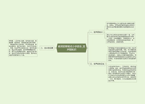 教师招聘笔试小学音乐_变声期知识