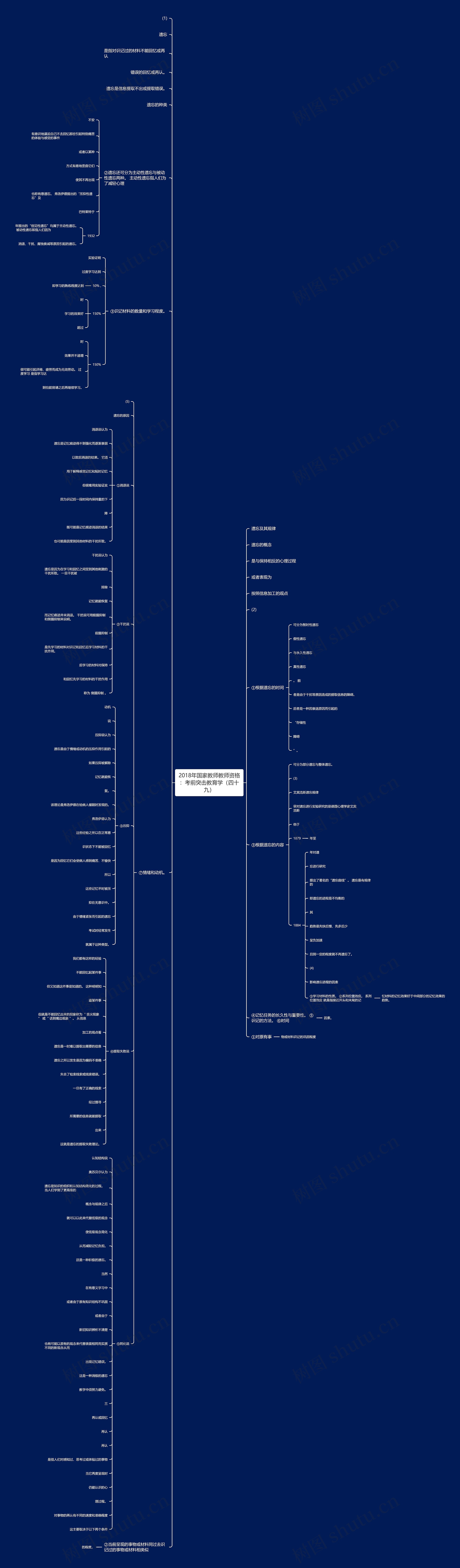 2018年国家教师教师资格：考前突击教育学（四十九）思维导图
