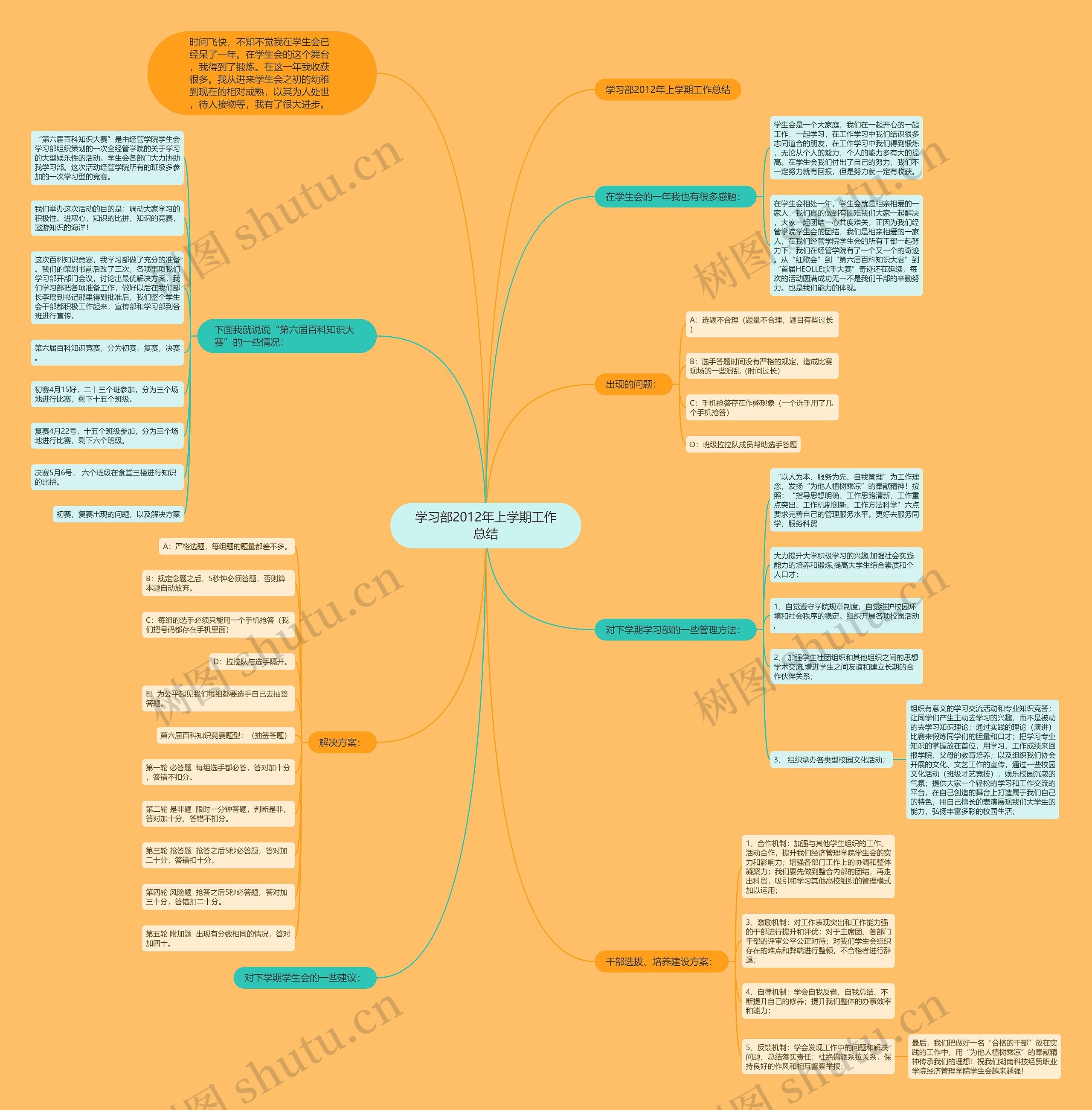 学习部2012年上学期工作总结思维导图