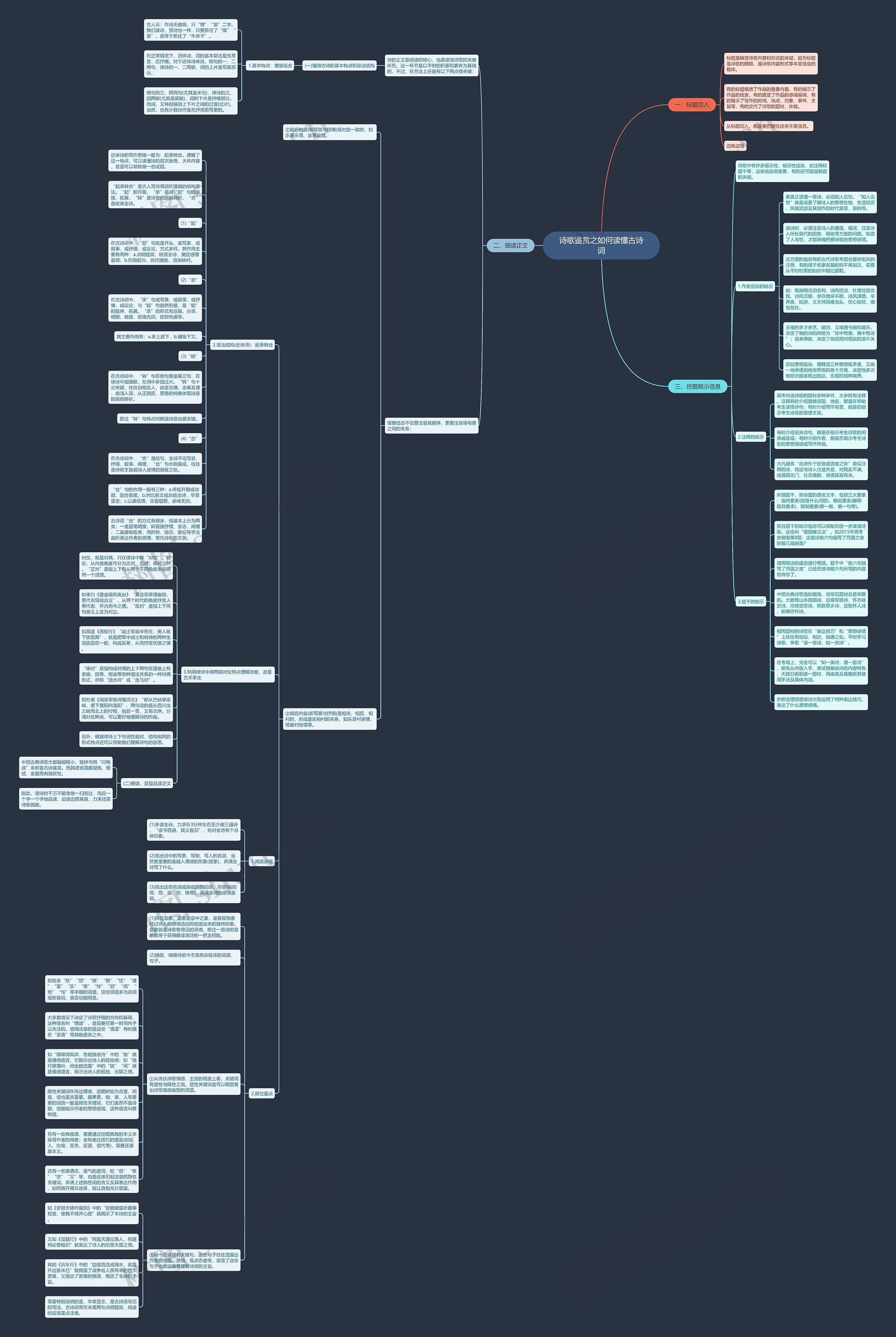 诗歌鉴赏之如何读懂古诗词思维导图