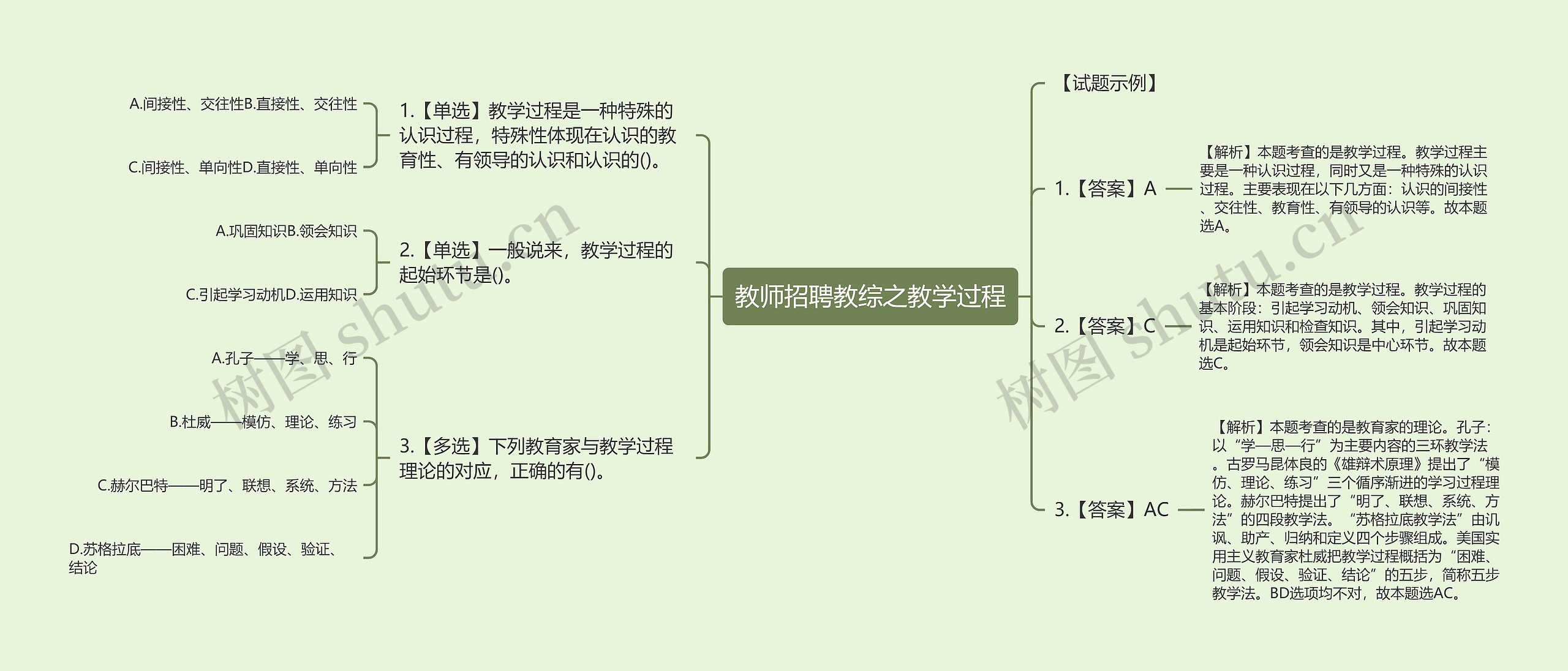 教师招聘教综之教学过程