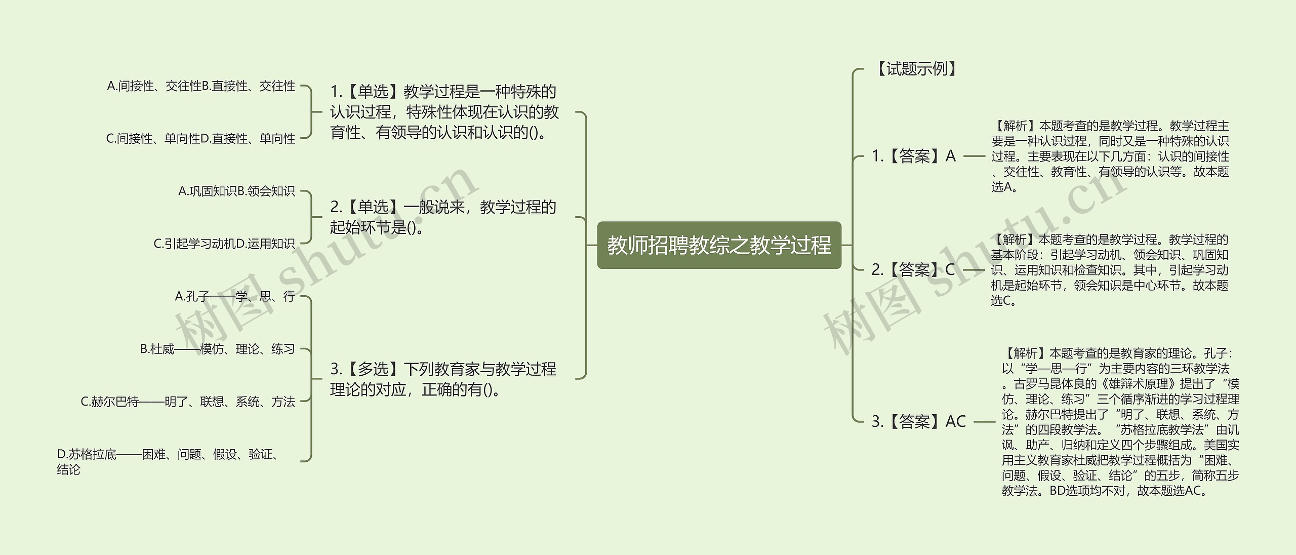 教师招聘教综之教学过程思维导图