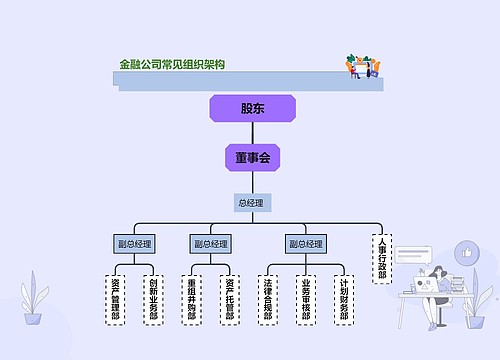 金融公司常见组织架构