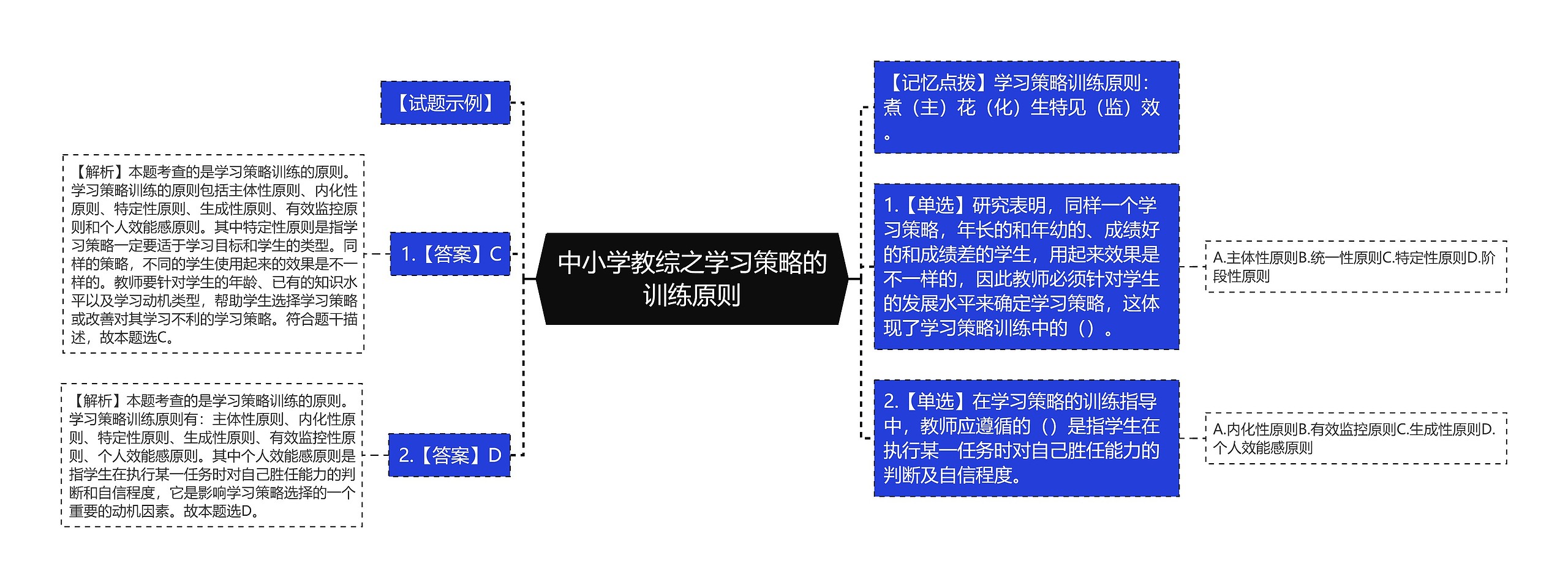 中小学教综之学习策略的训练原则