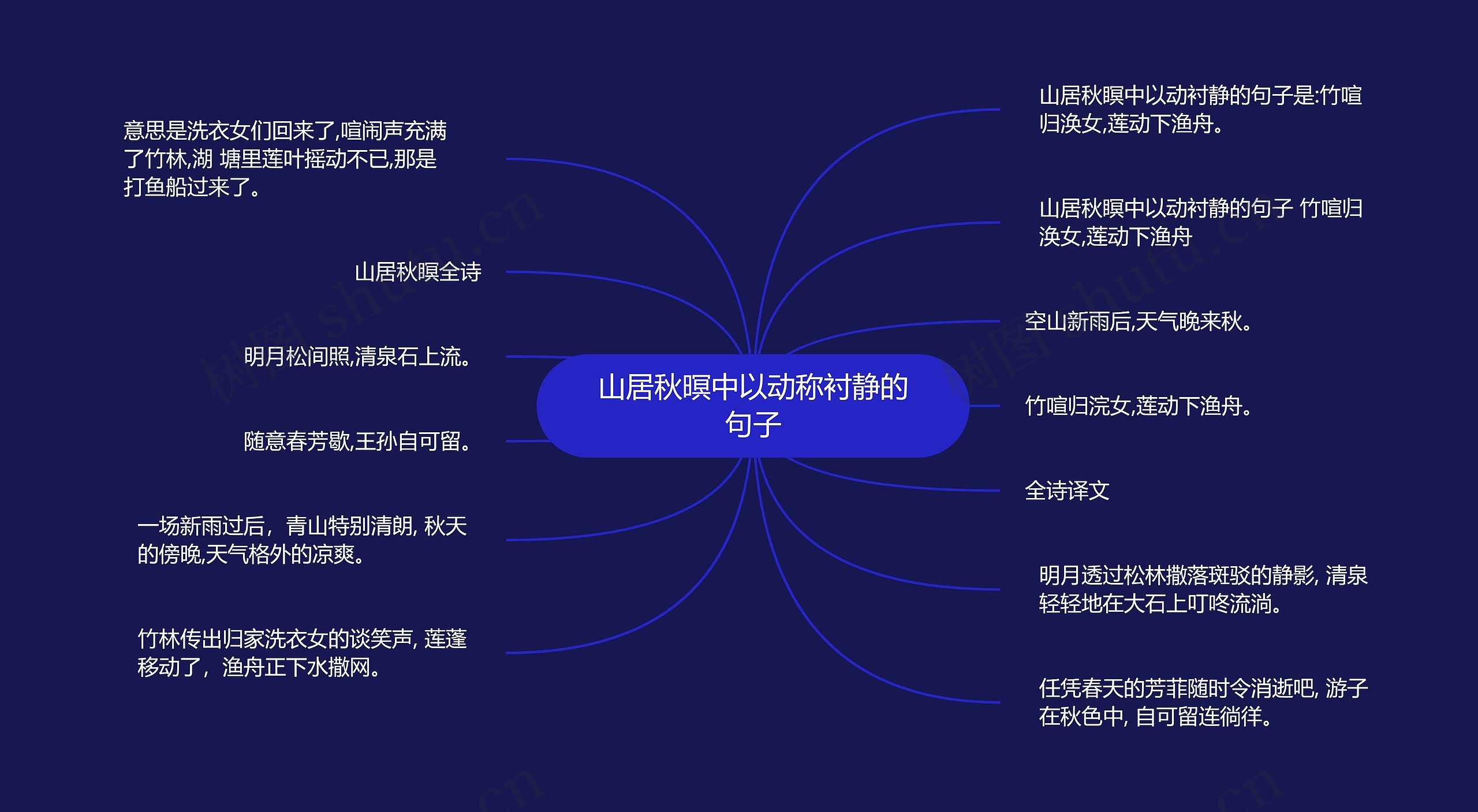 山居秋暝中以动称衬静的句子思维导图