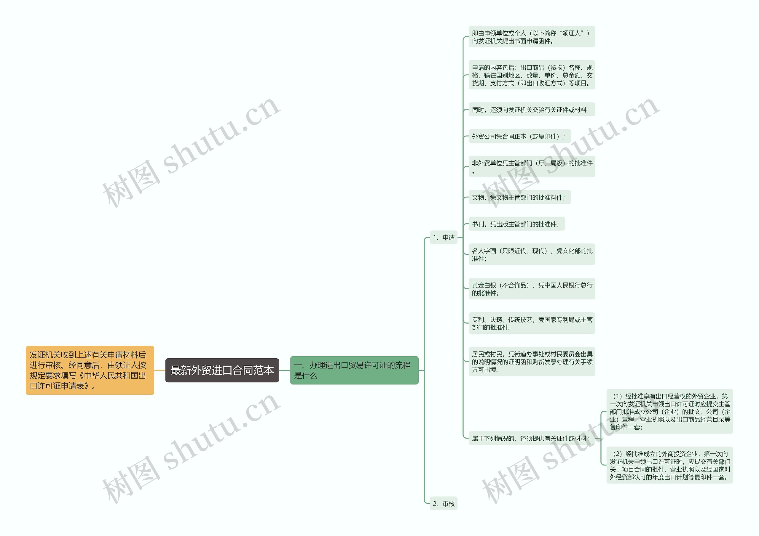 最新外贸进口合同范本 最新外贸进口合同范本