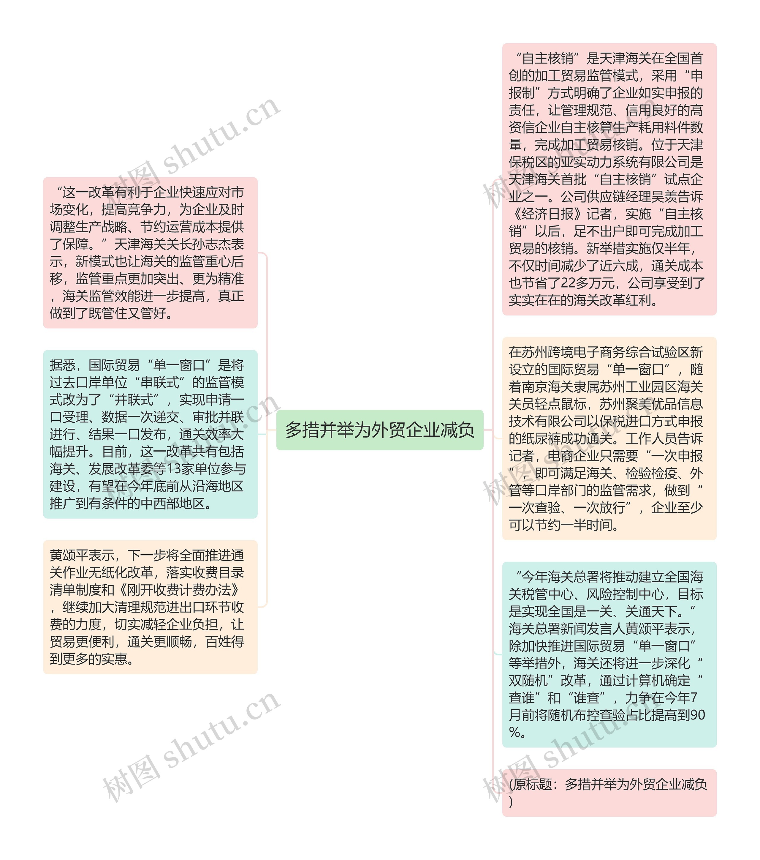 多措并举为外贸企业减负