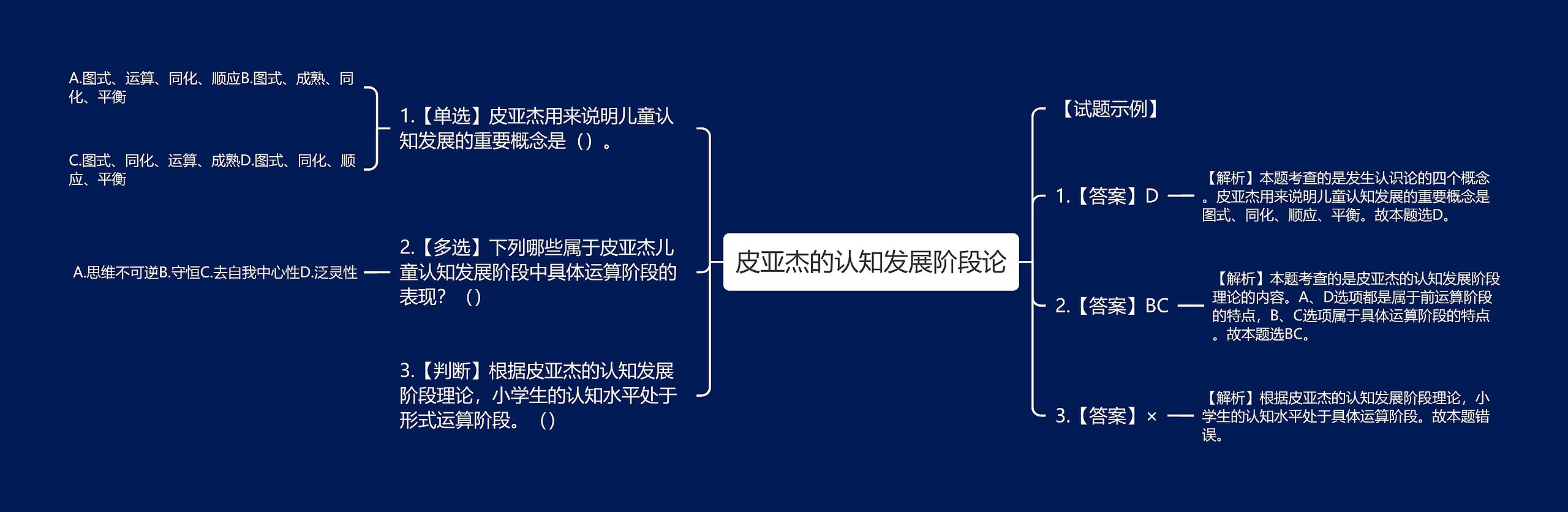 皮亚杰的认知发展阶段论