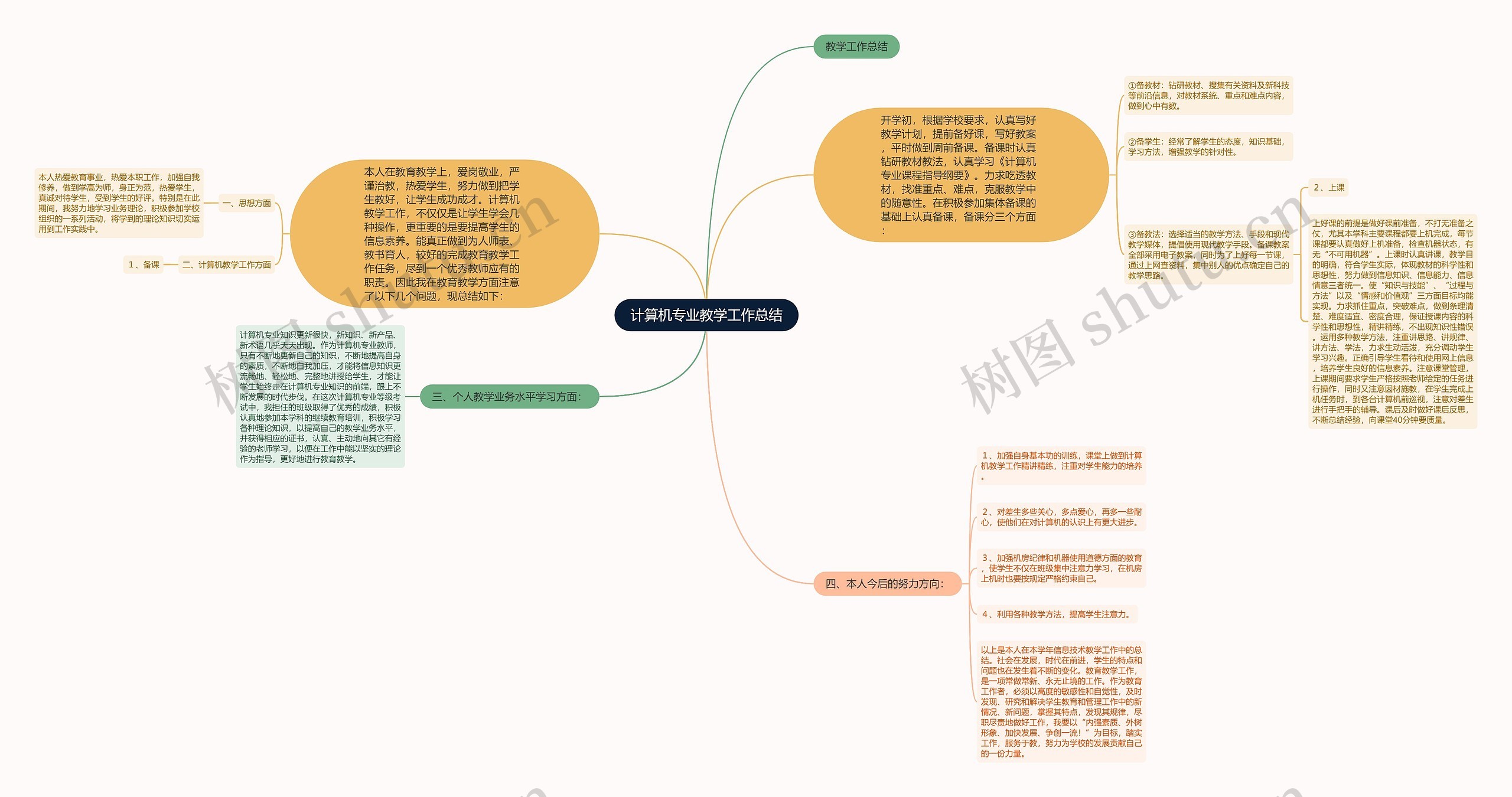 计算机专业教学工作总结思维导图