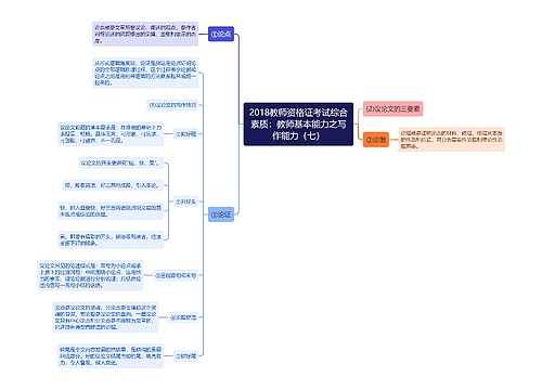 2018教师资格证考试综合素质：教师基本能力之写作能力（七）