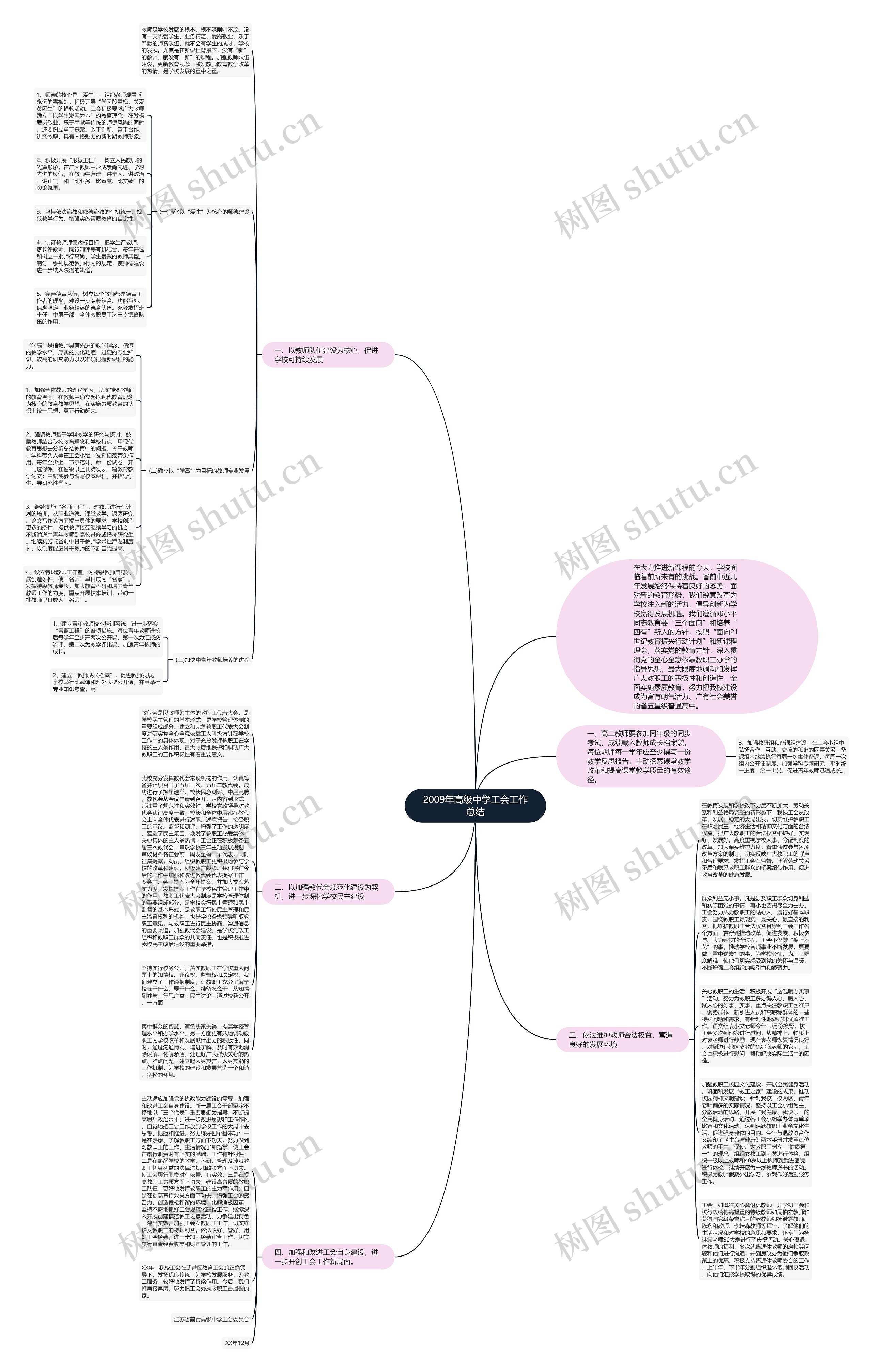 2009年高级中学工会工作总结思维导图