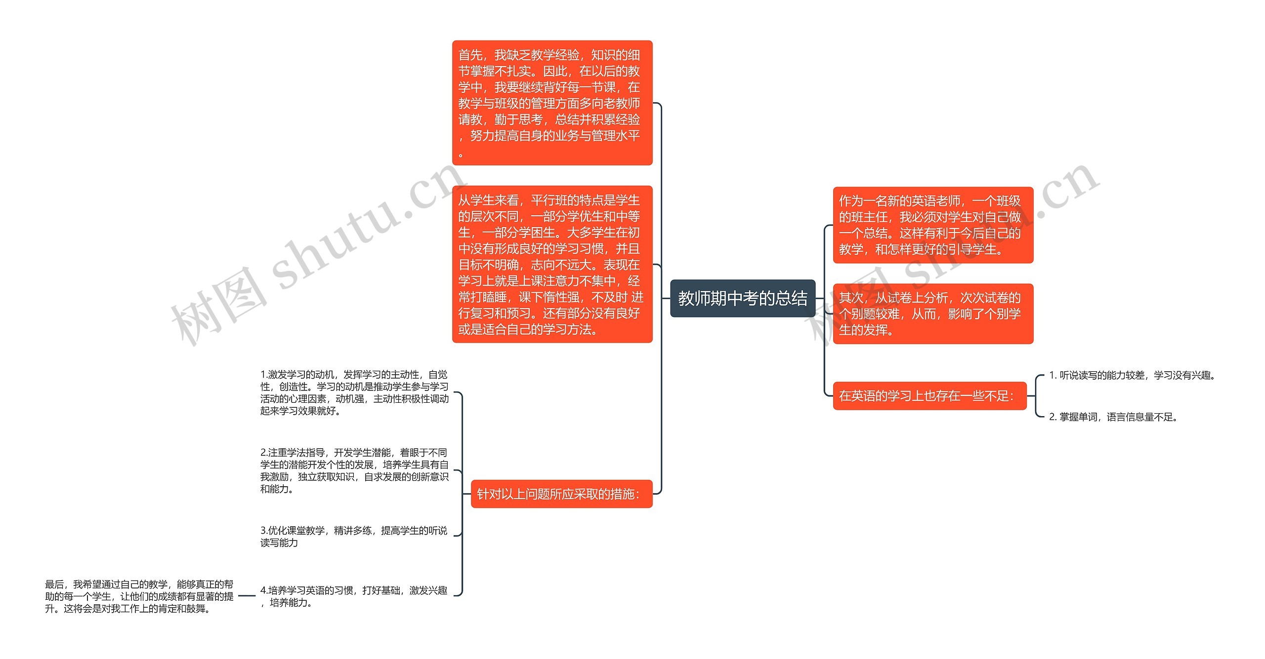 教师期中考的总结