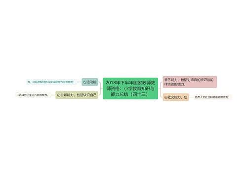 2018年下半年国家教师教师资格：小学教育知识与能力总结（四十三）