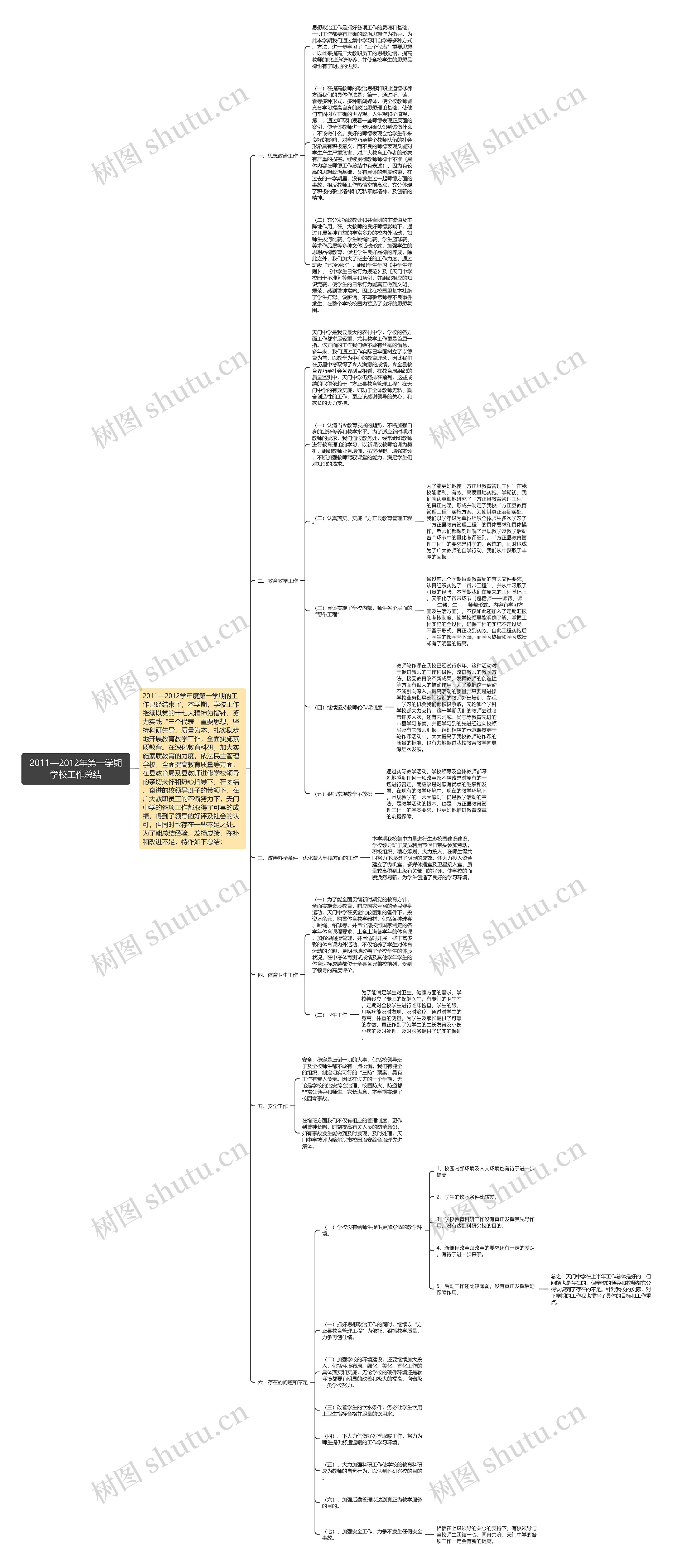 2011—2012年第一学期学校工作总结思维导图
