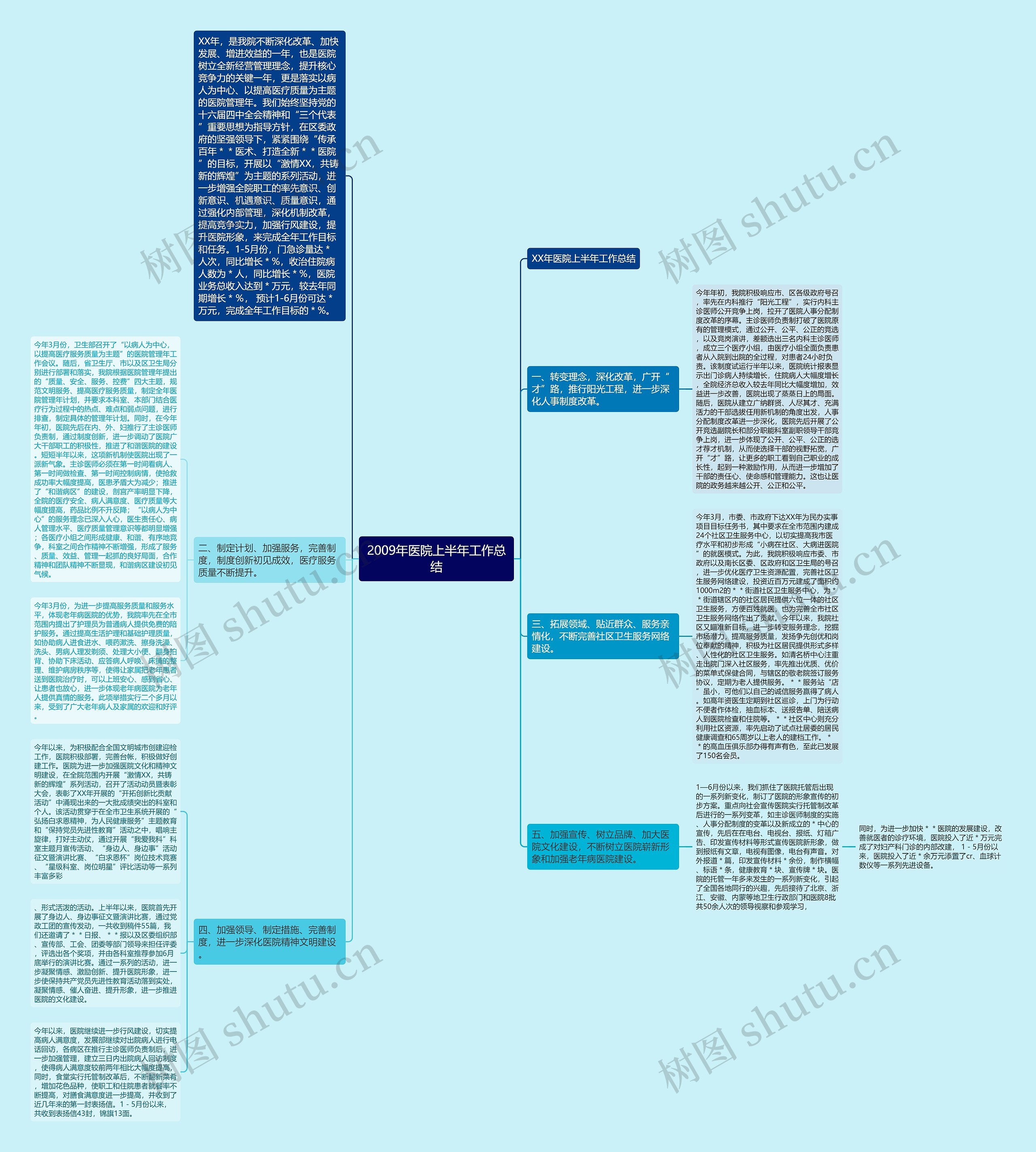2009年医院上半年工作总结思维导图