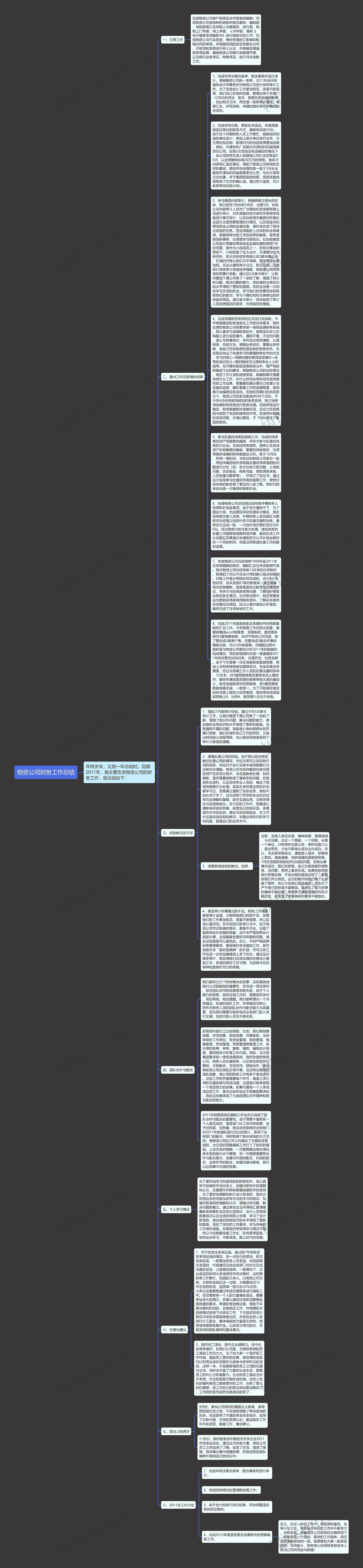 物资公司财务工作总结思维导图