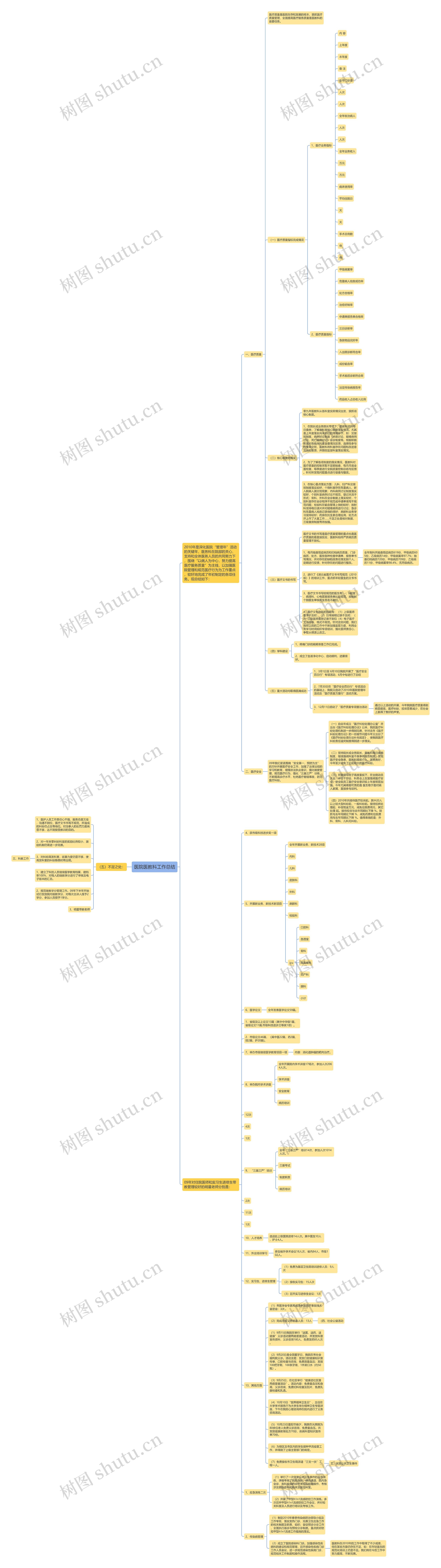 医院医教科工作总结 医院医教科工作总结