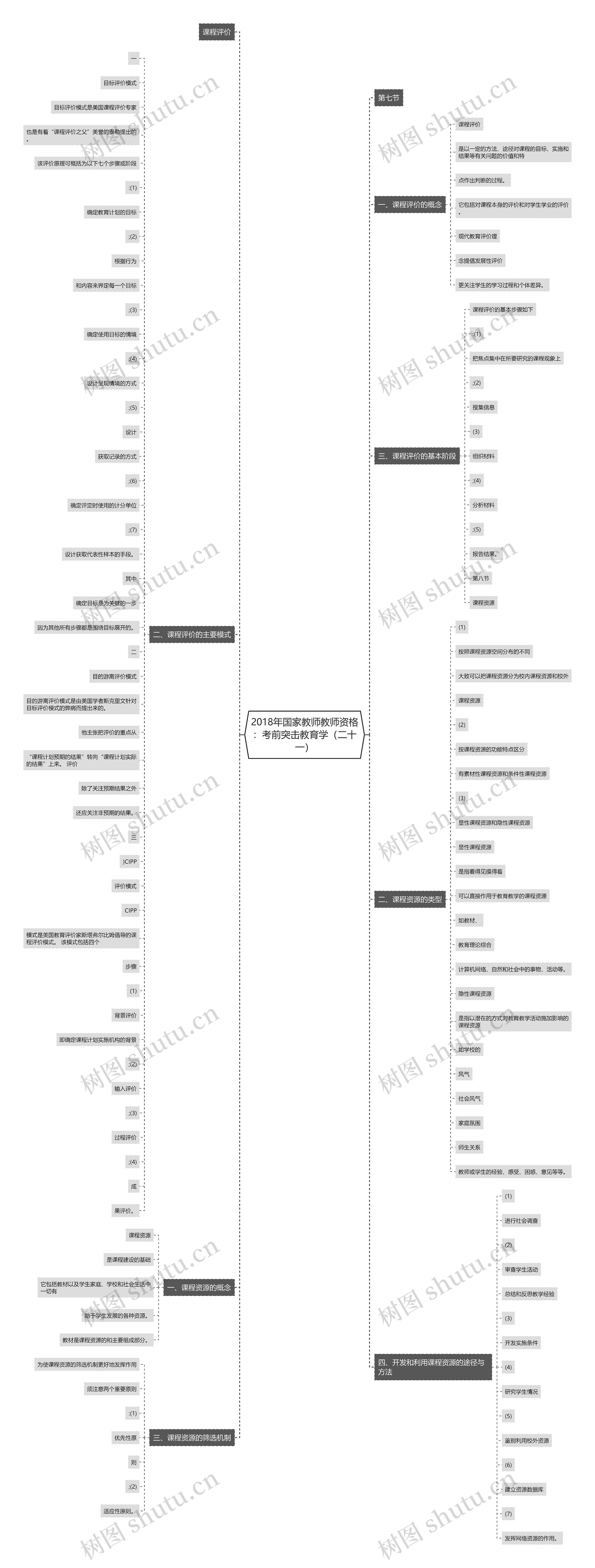 2018年国家教师教师资格：考前突击教育学（二十一）思维导图