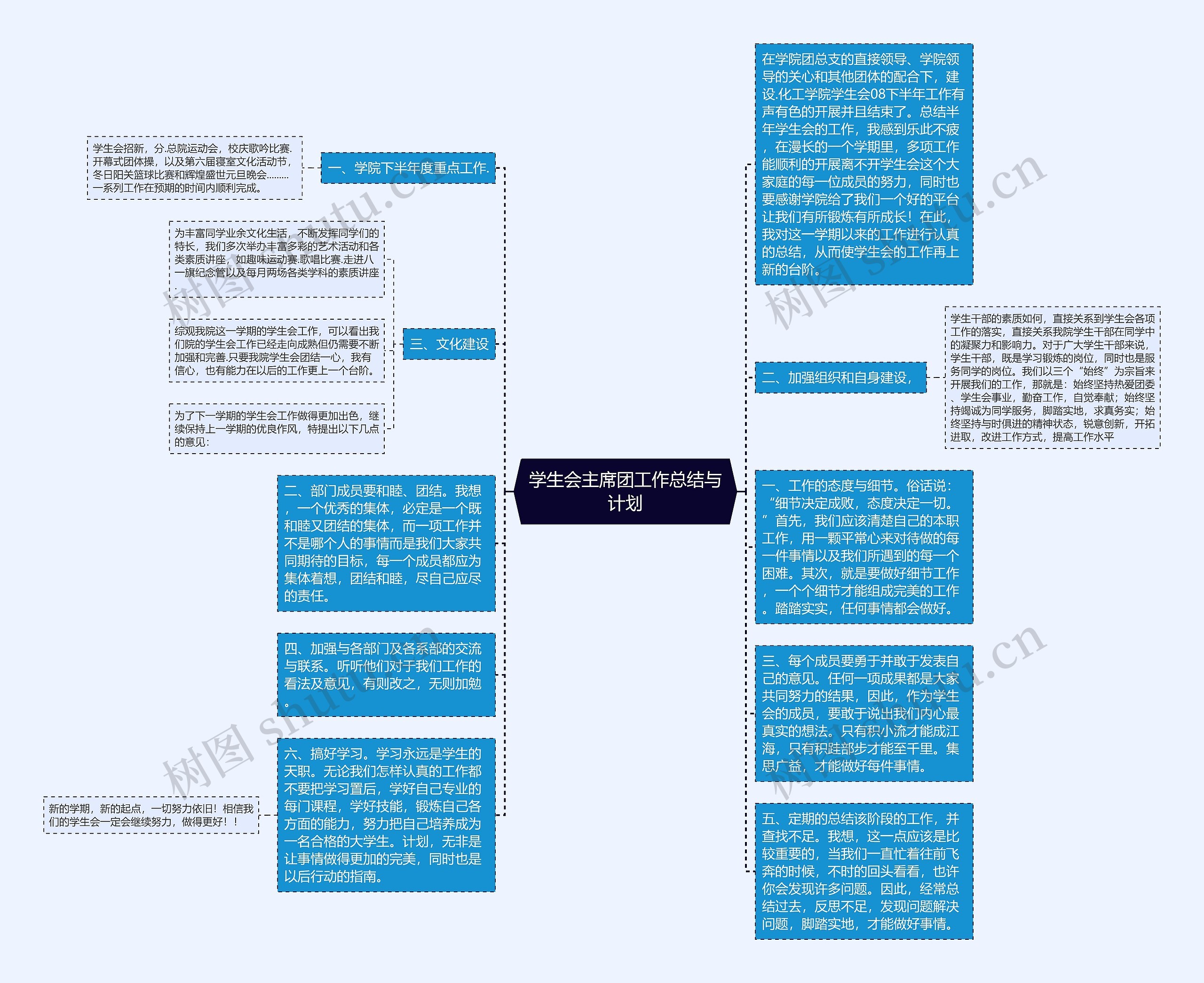 学生会主席团工作总结与计划