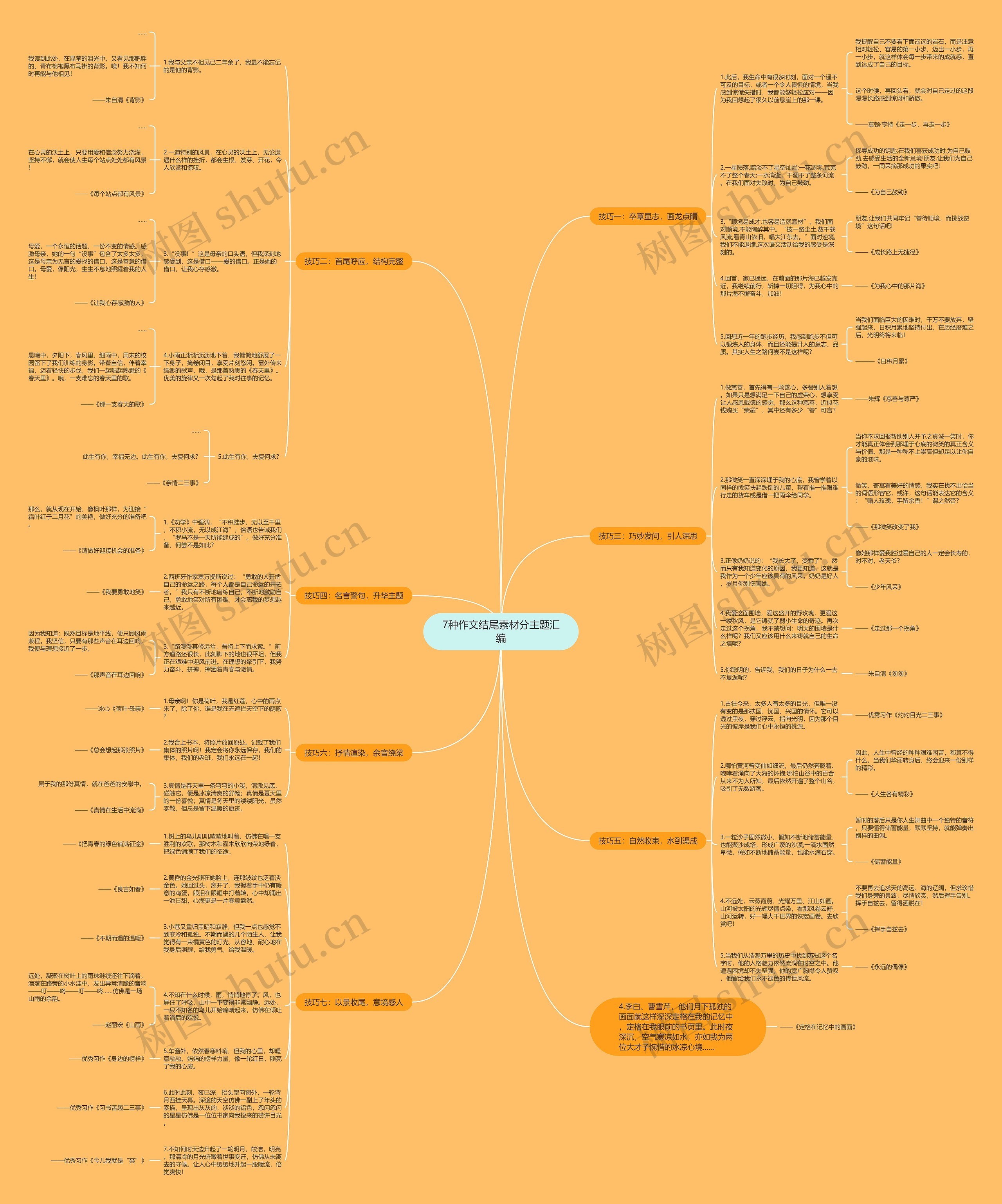 7种作文结尾素材分主题汇编思维导图