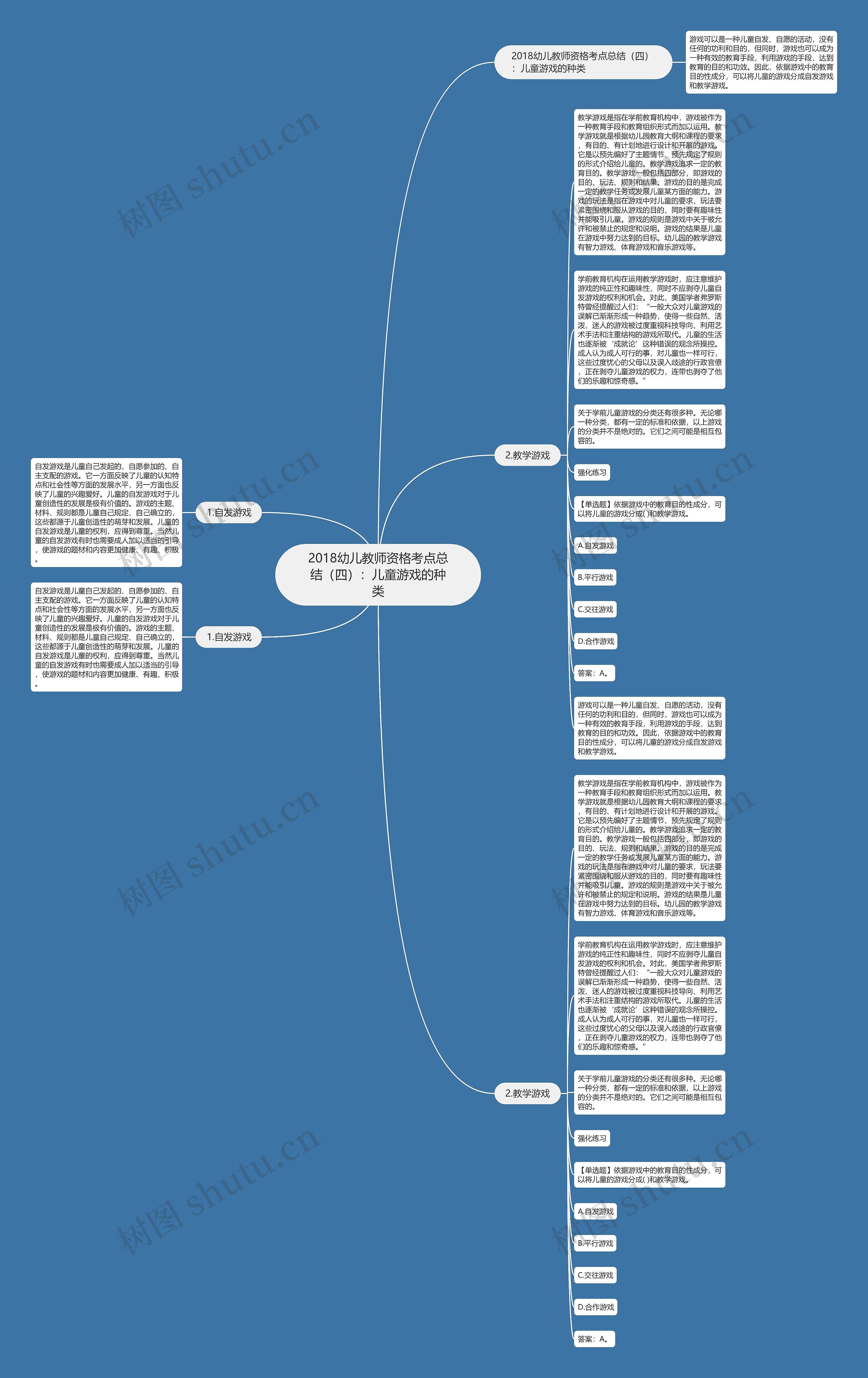 2018幼儿教师资格考点总结（四）：儿童游戏的种类思维导图