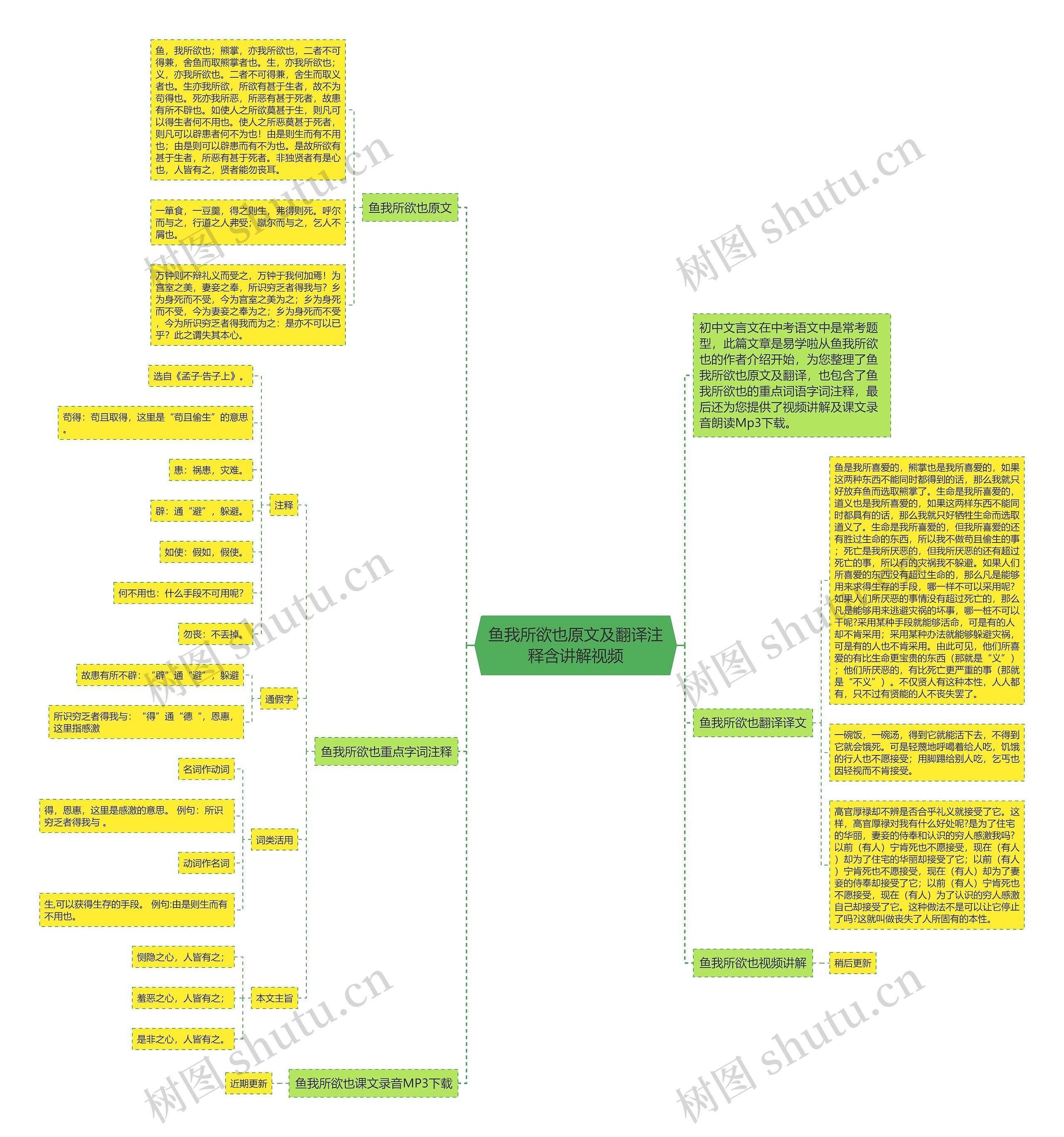 鱼我所欲也原文及翻译注释含讲解视频思维导图
