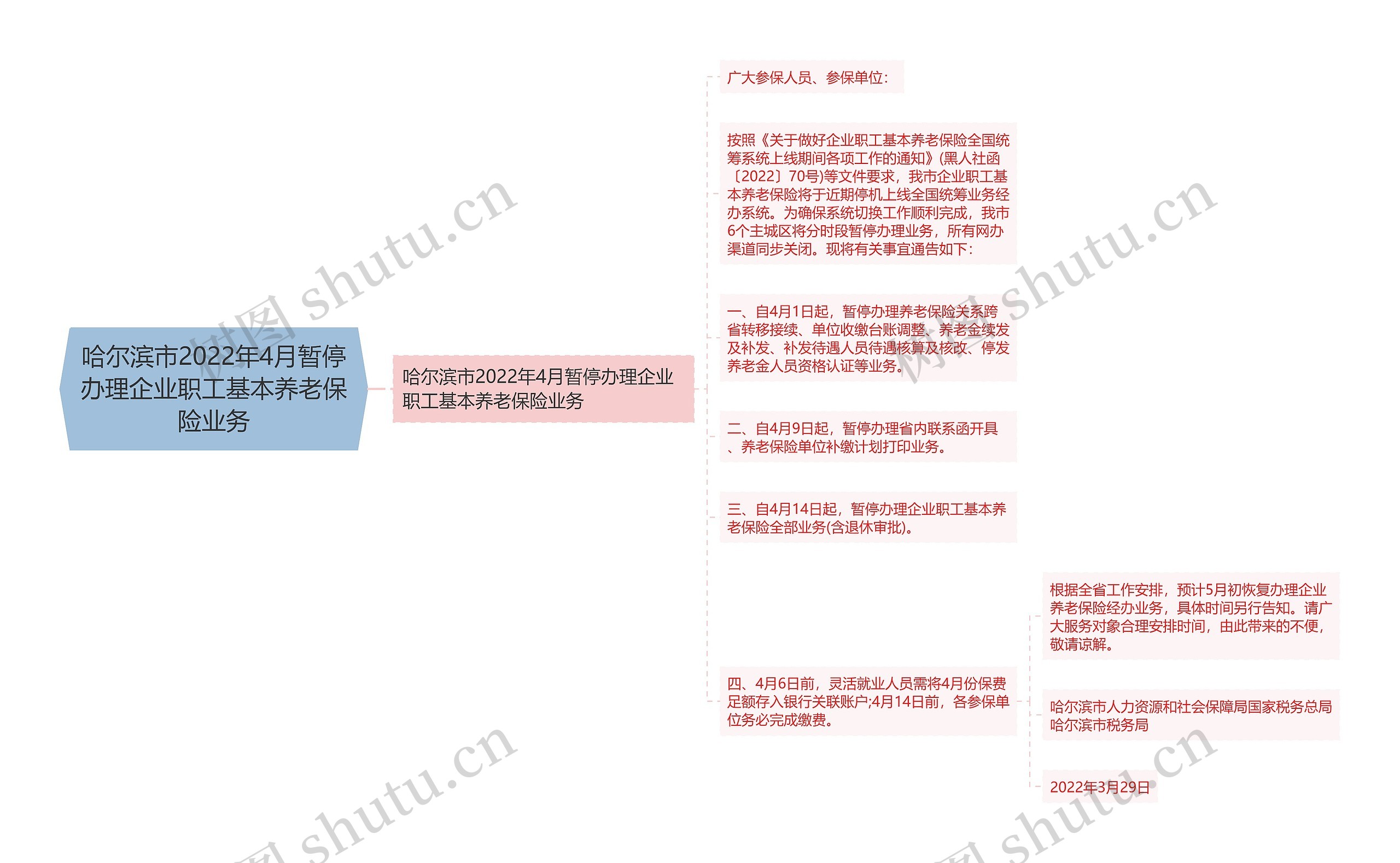 哈尔滨市2022年4月暂停办理企业职工基本养老保险业务