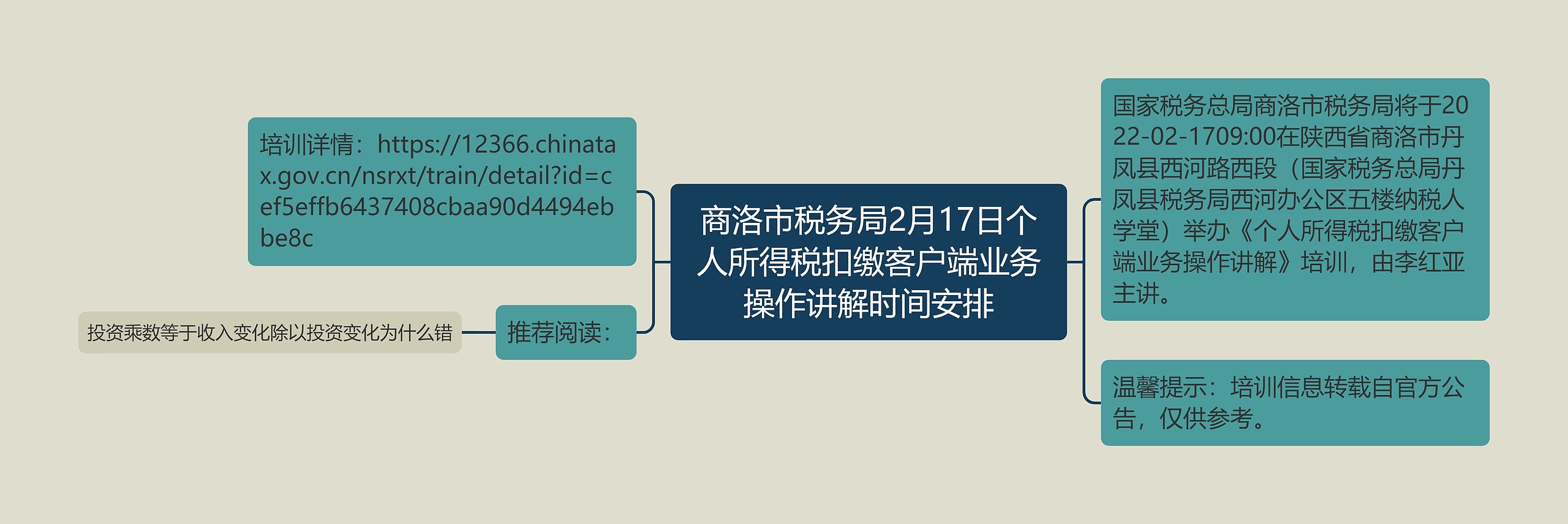 商洛市税务局2月17日个人所得税扣缴客户端业务操作讲解时间安排思维导图