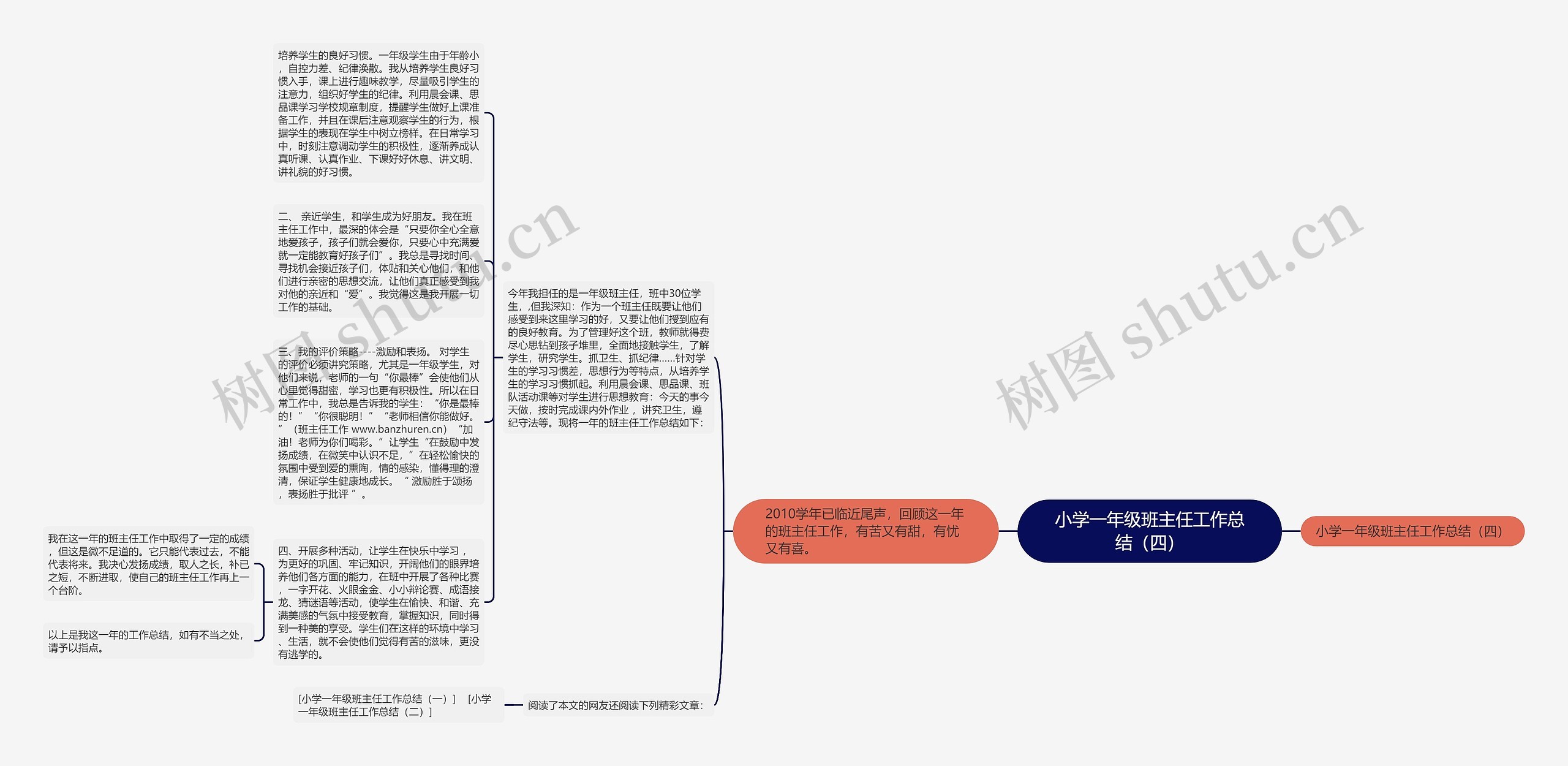 小学一年级班主任工作总结（四）思维导图