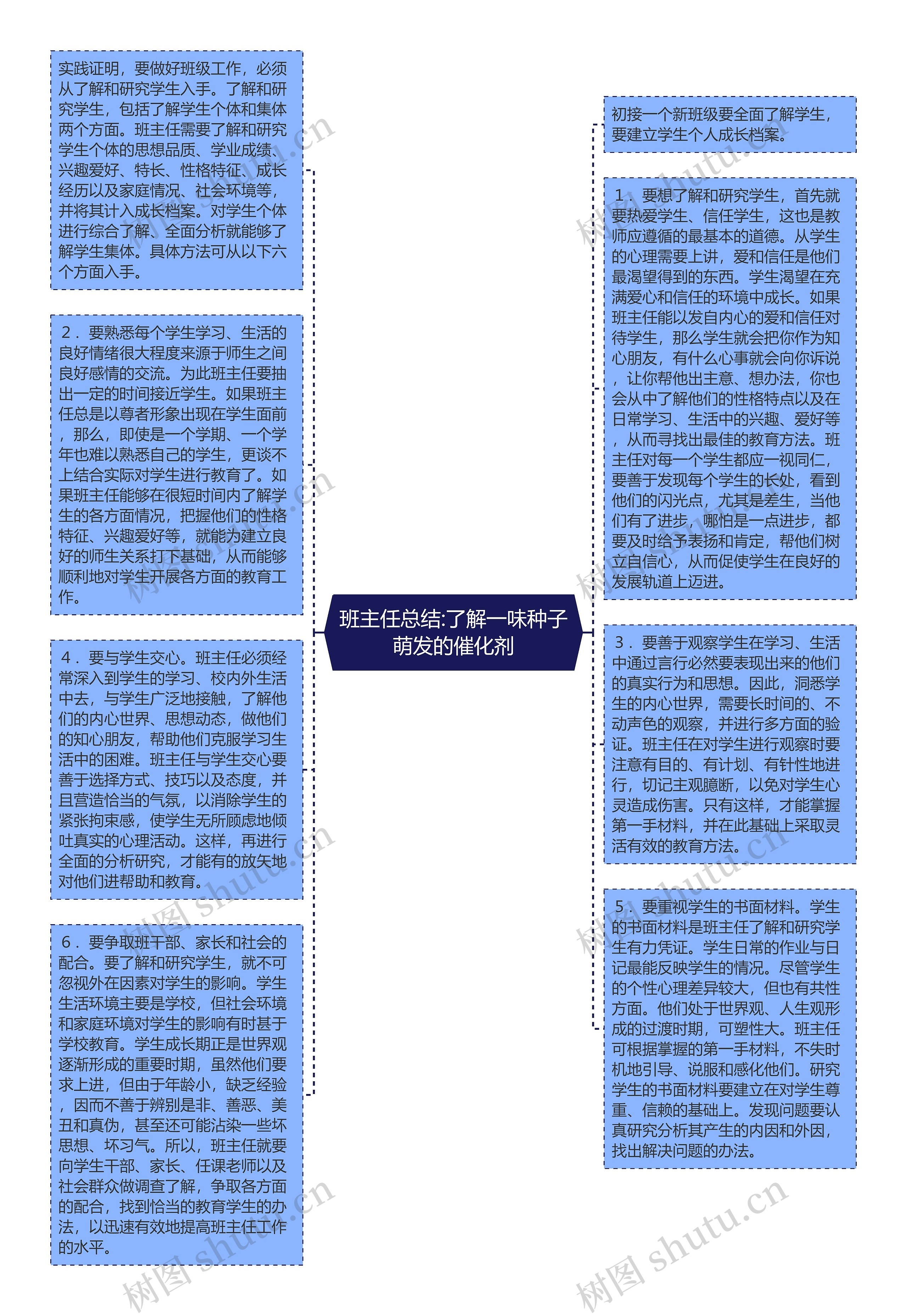 班主任总结:了解一味种子萌发的催化剂