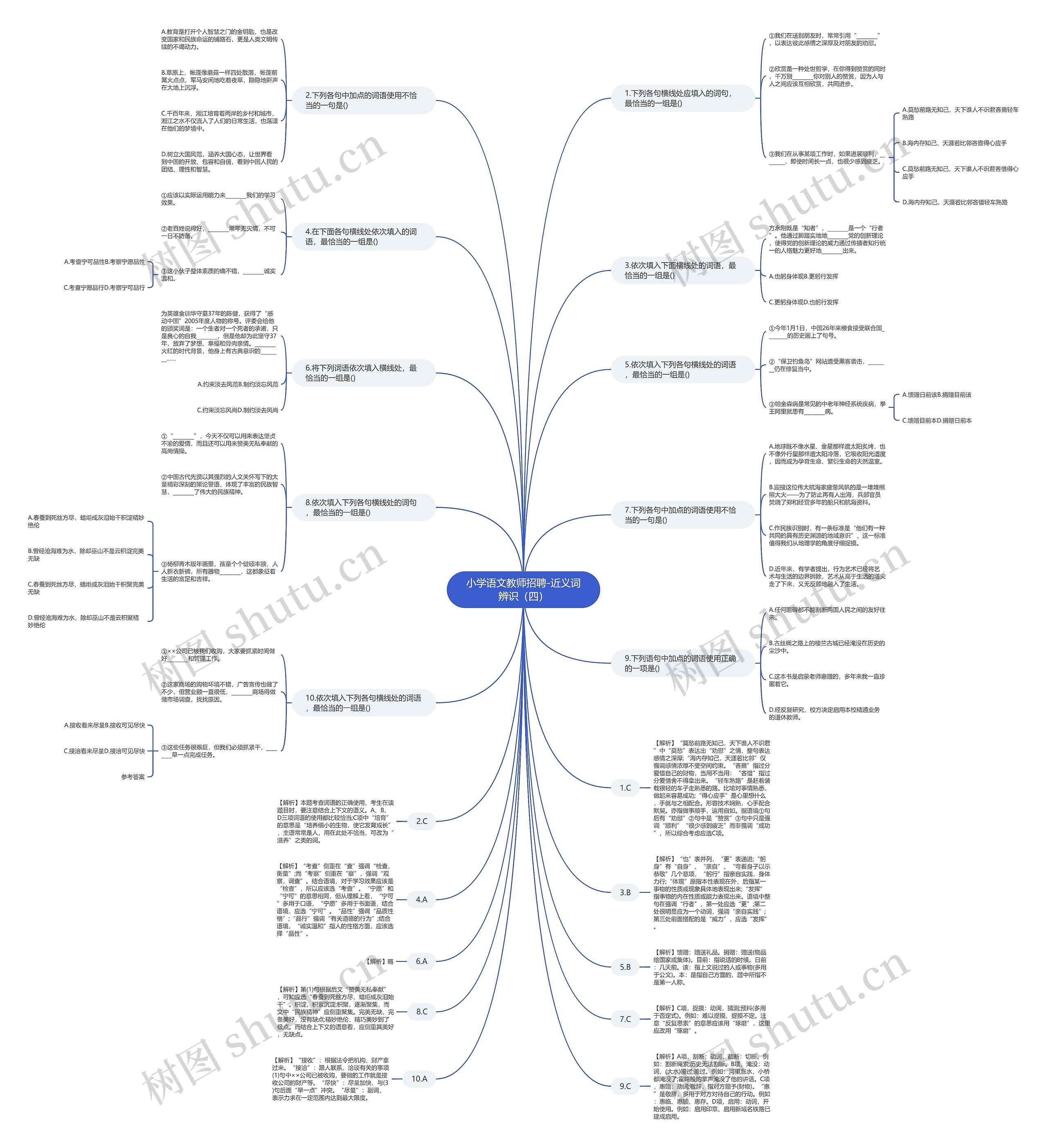 小学语文教师招聘-近义词辨识（四）思维导图