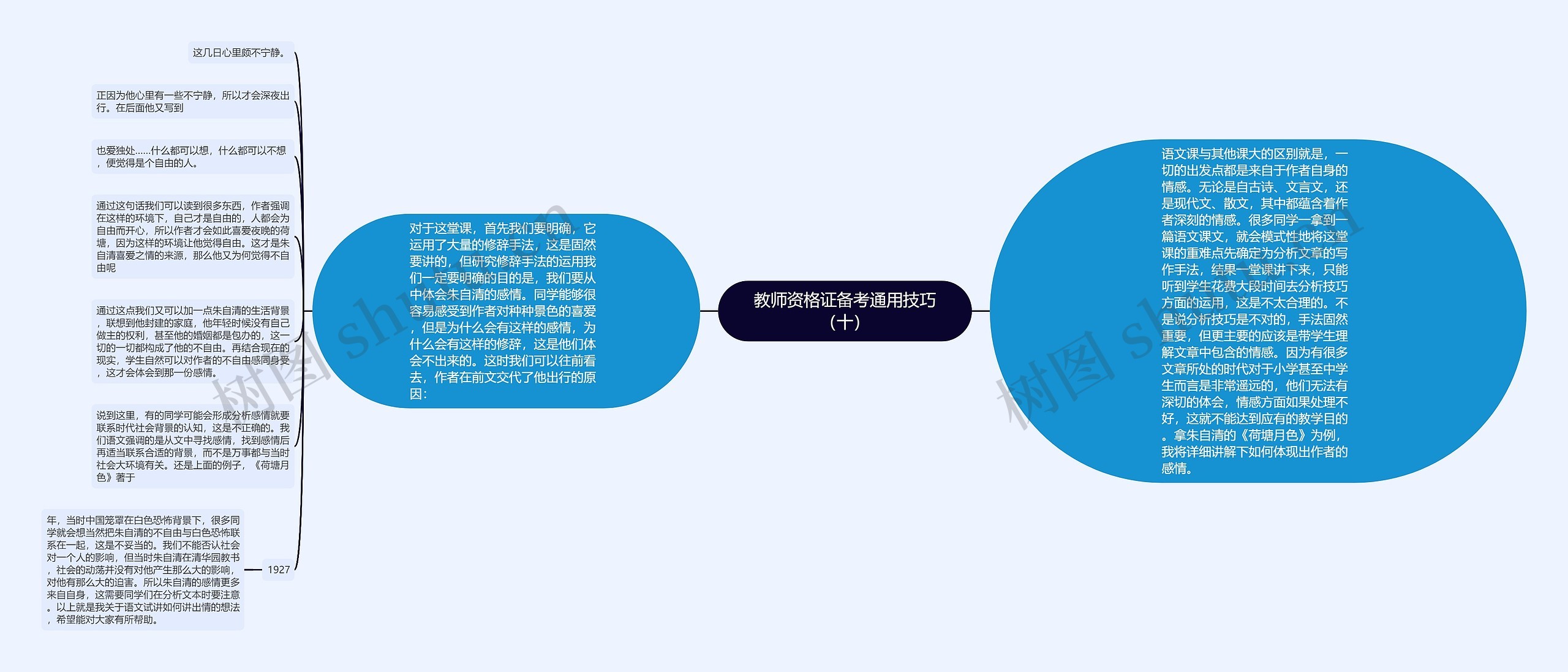 教师资格证备考通用技巧（十）思维导图