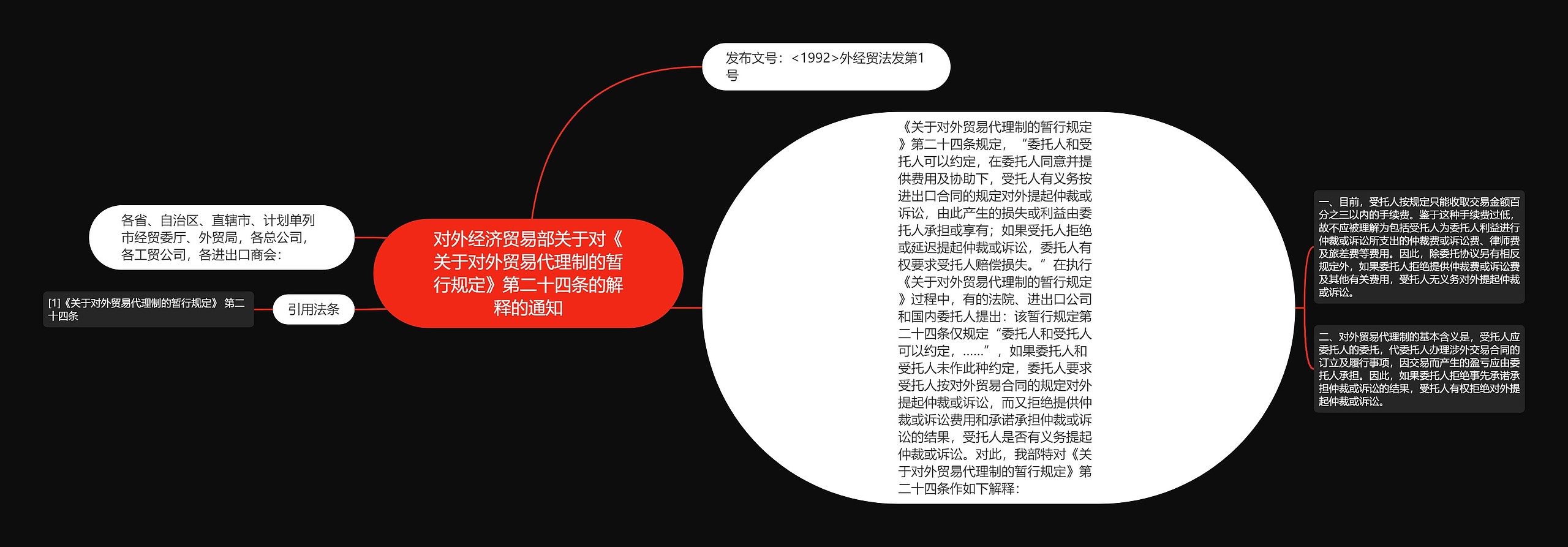 对外经济贸易部关于对《关于对外贸易代理制的暂行规定》第二十四条的解释的通知