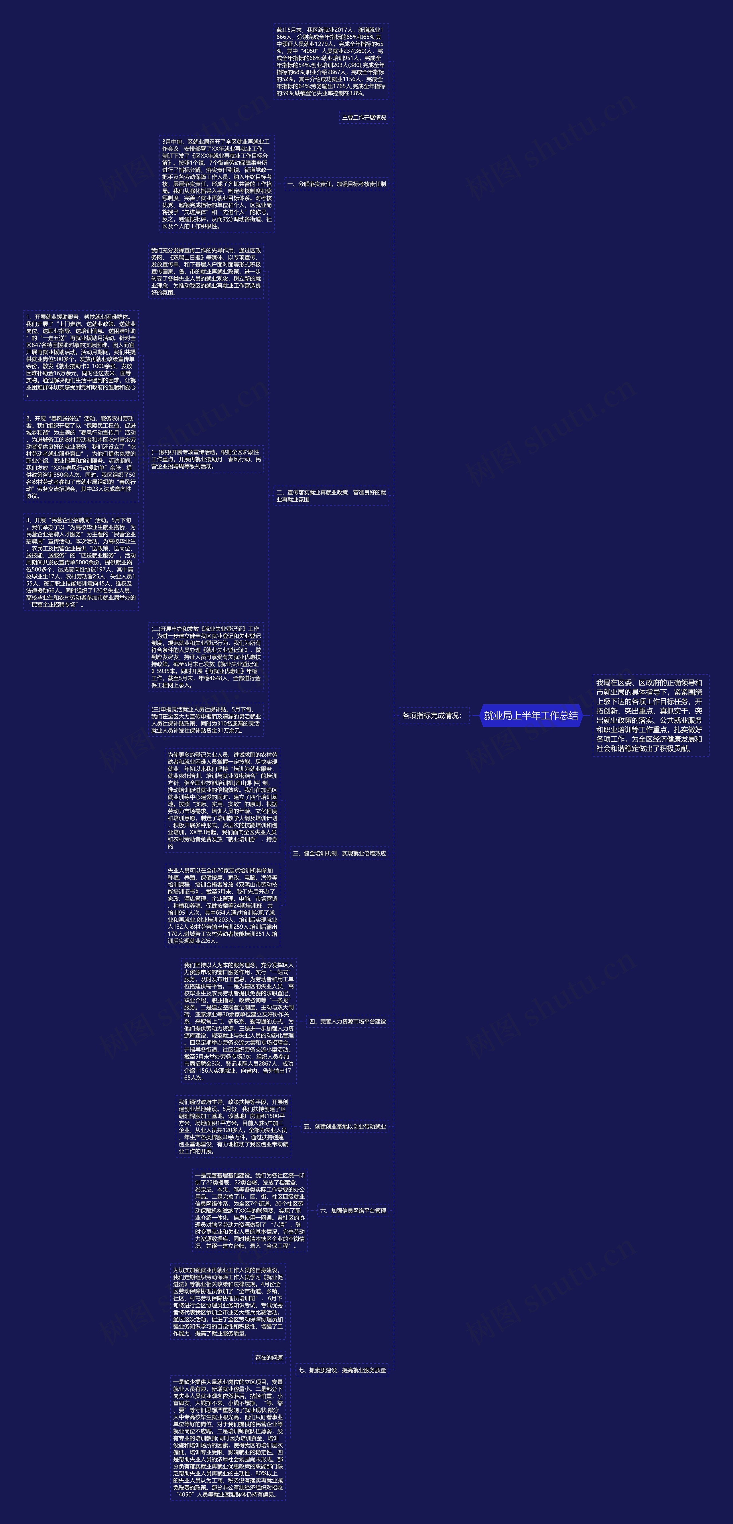 就业局上半年工作总结思维导图