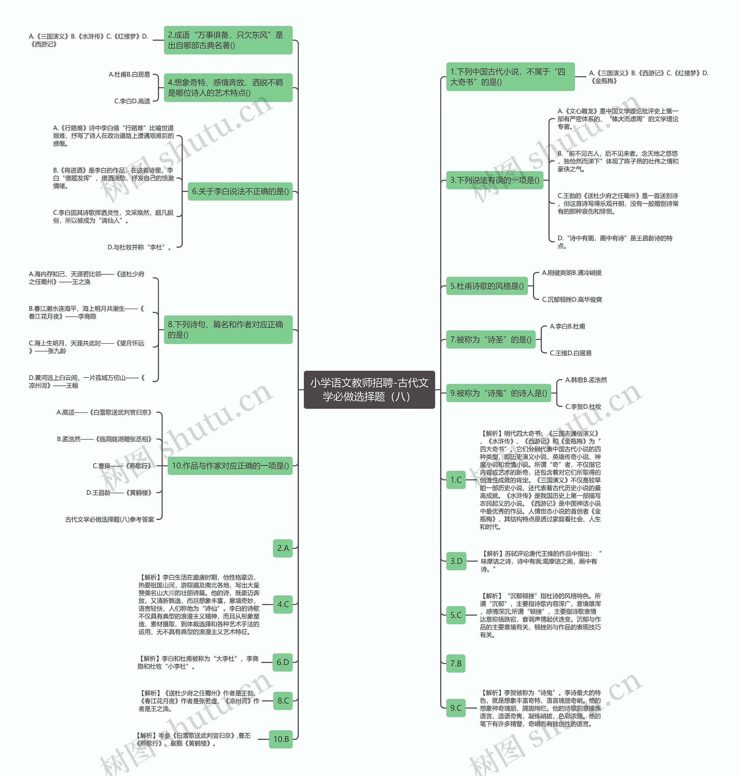 小学语文教师招聘-古代文学必做选择题（八）思维导图