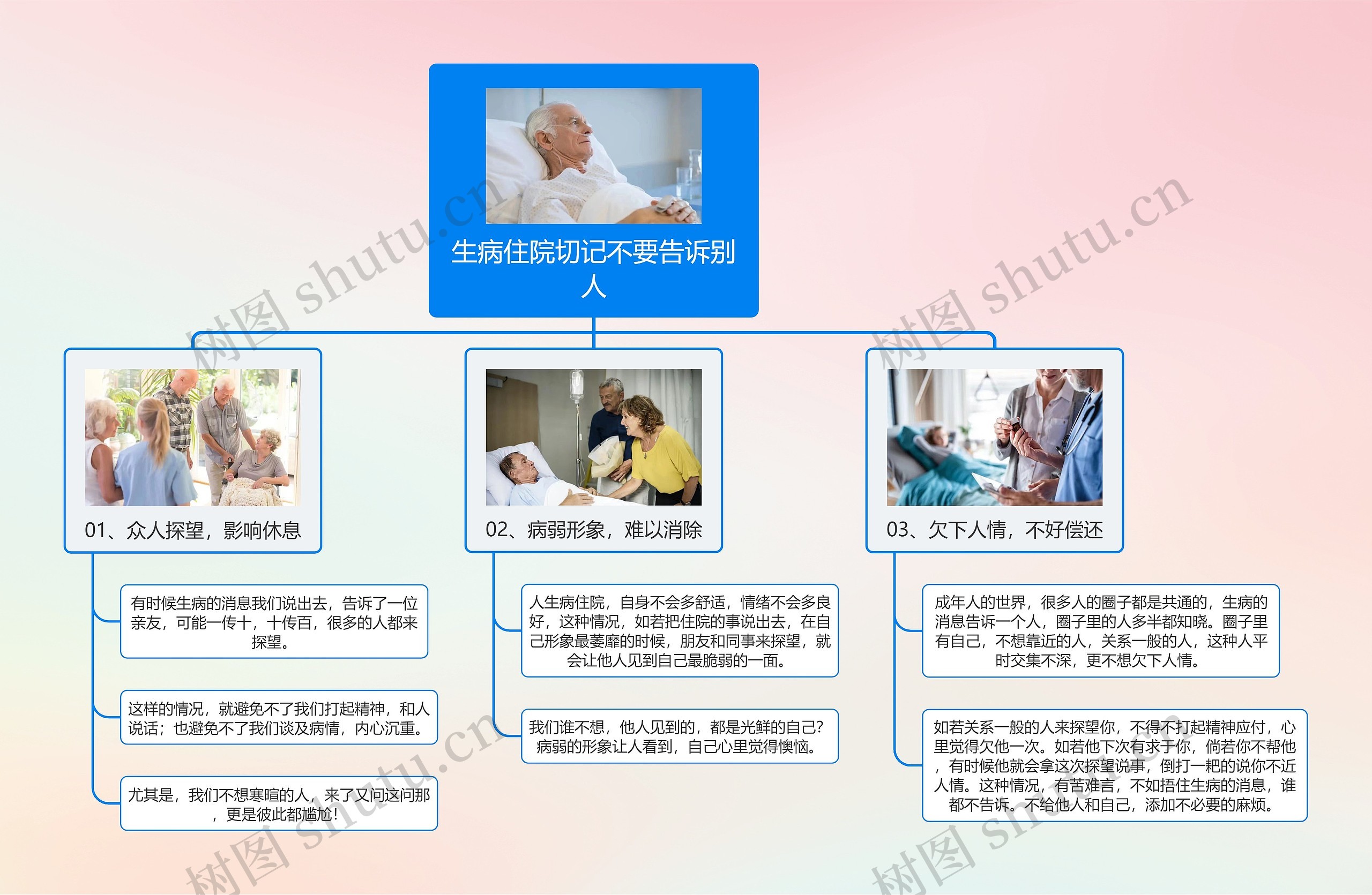 生病住院切记不要告诉别人