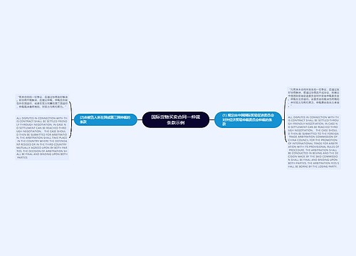 国际货物买卖合同—仲裁条款示例
