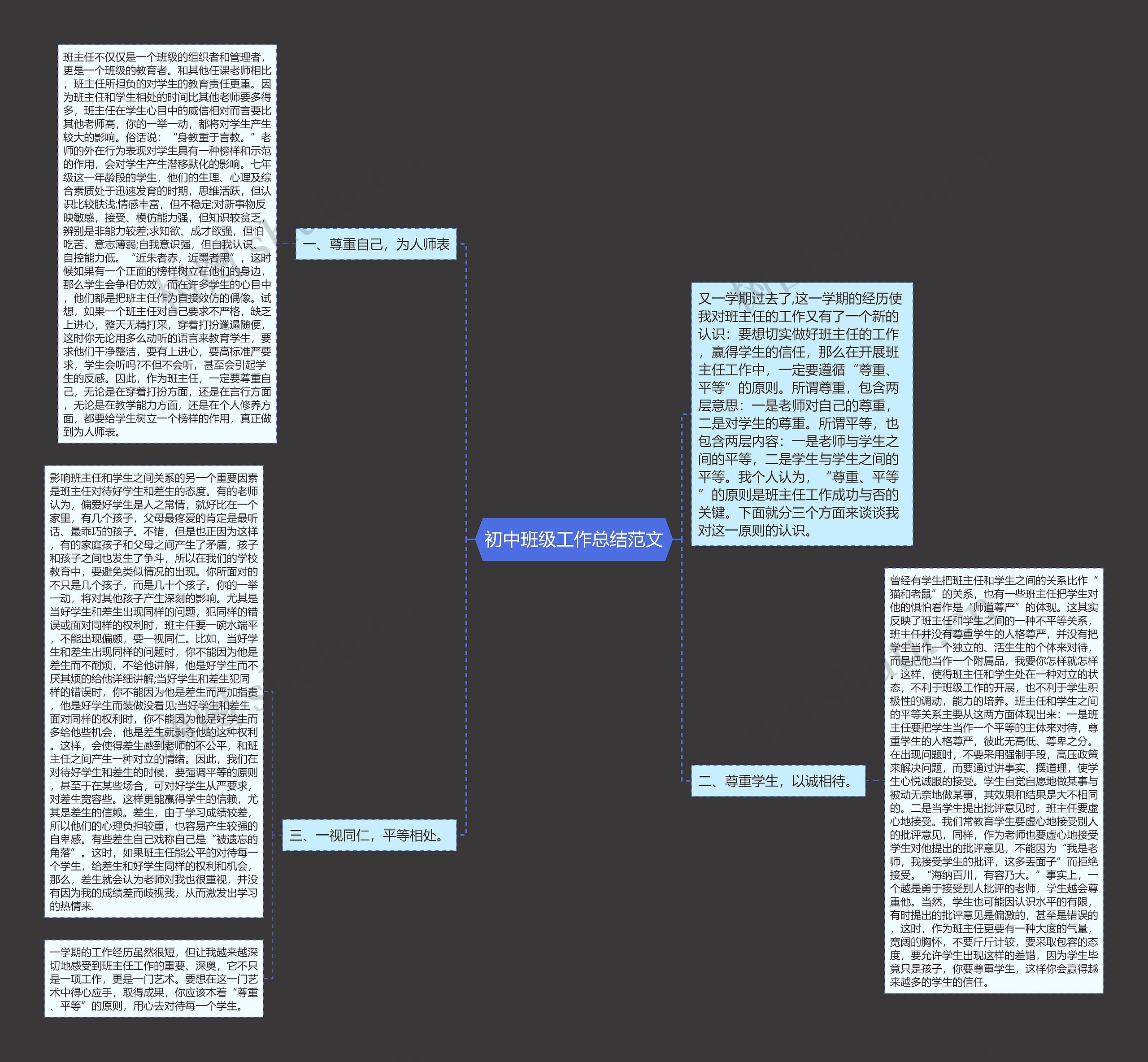 初中班级工作总结范文思维导图