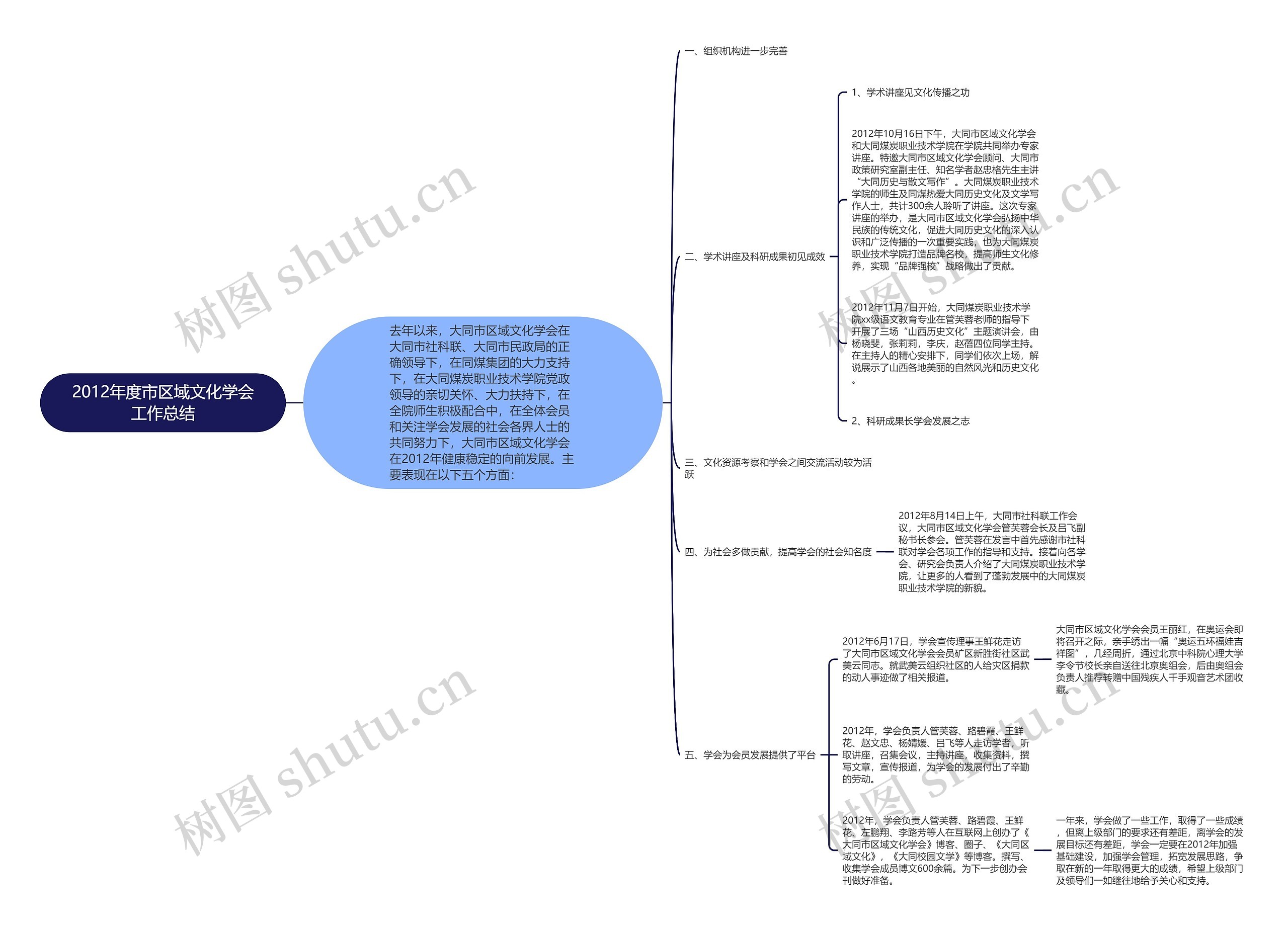 2012年度市区域文化学会工作总结 2012年度市区域文化学会工作总结