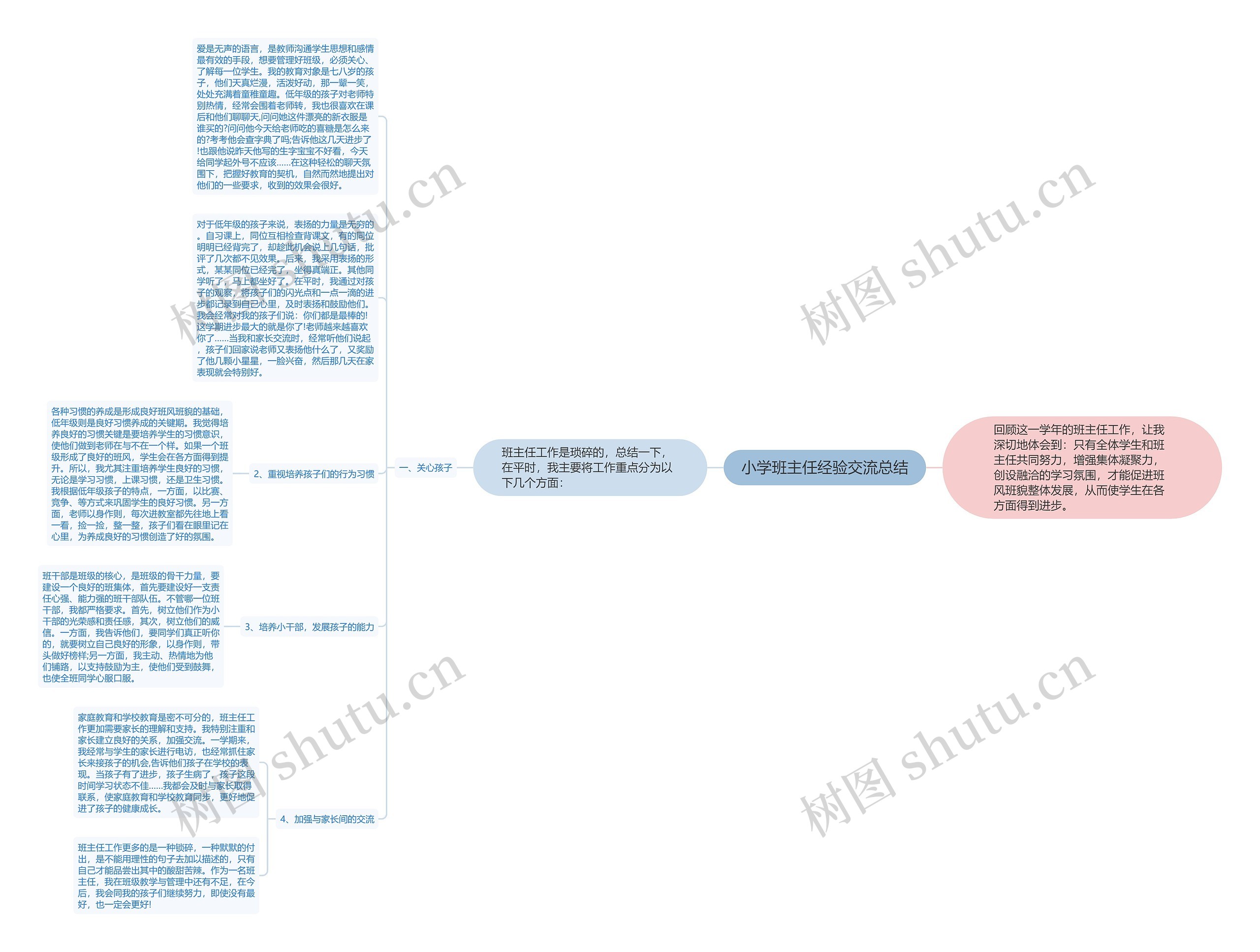 小学班主任经验交流总结思维导图