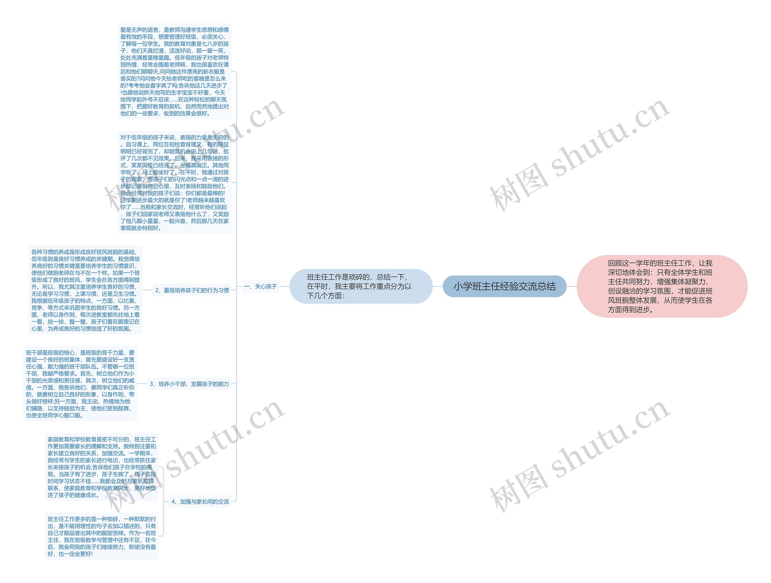 小学班主任经验交流总结思维导图高清图 小学班主任经验交流总结思维导图